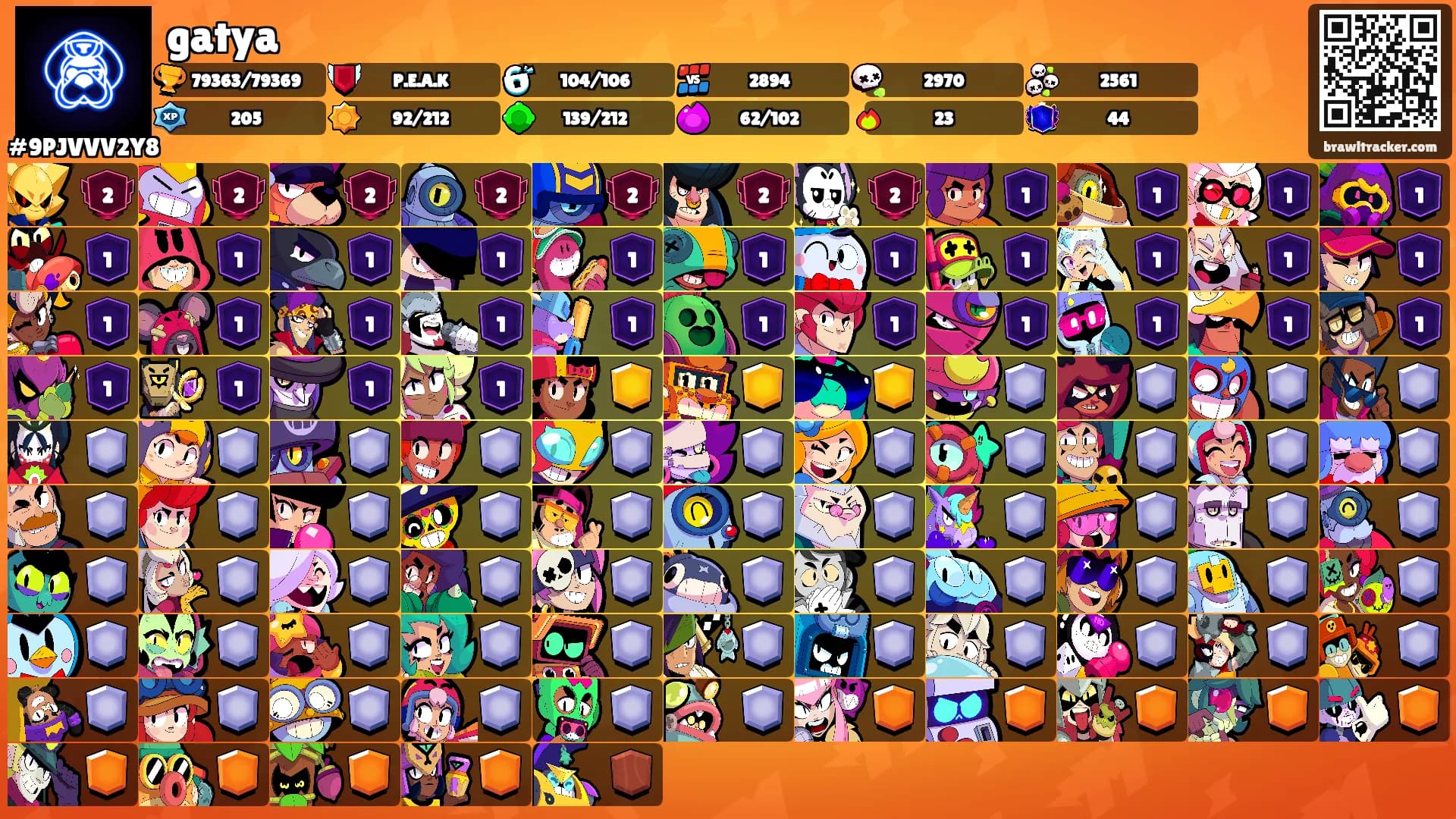 gatya's Ranks