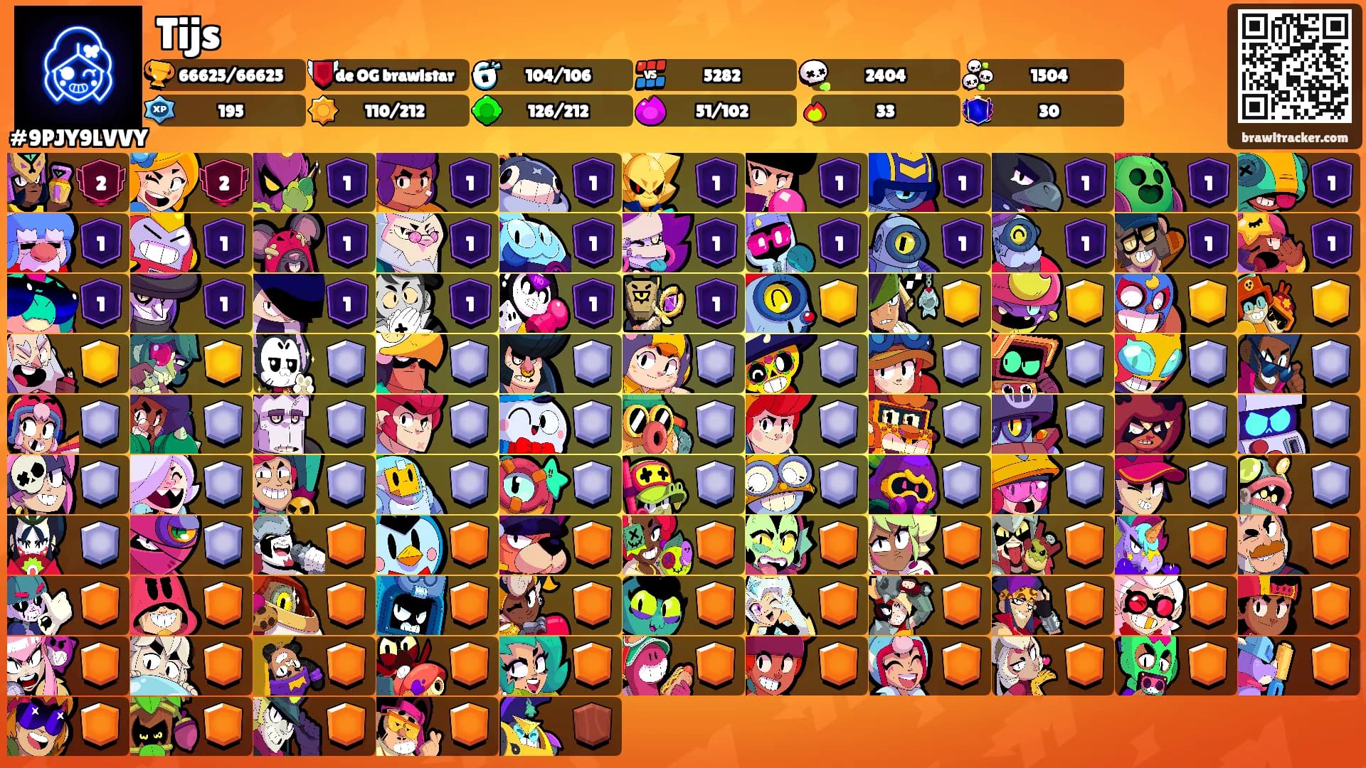 Tijs's Ranks