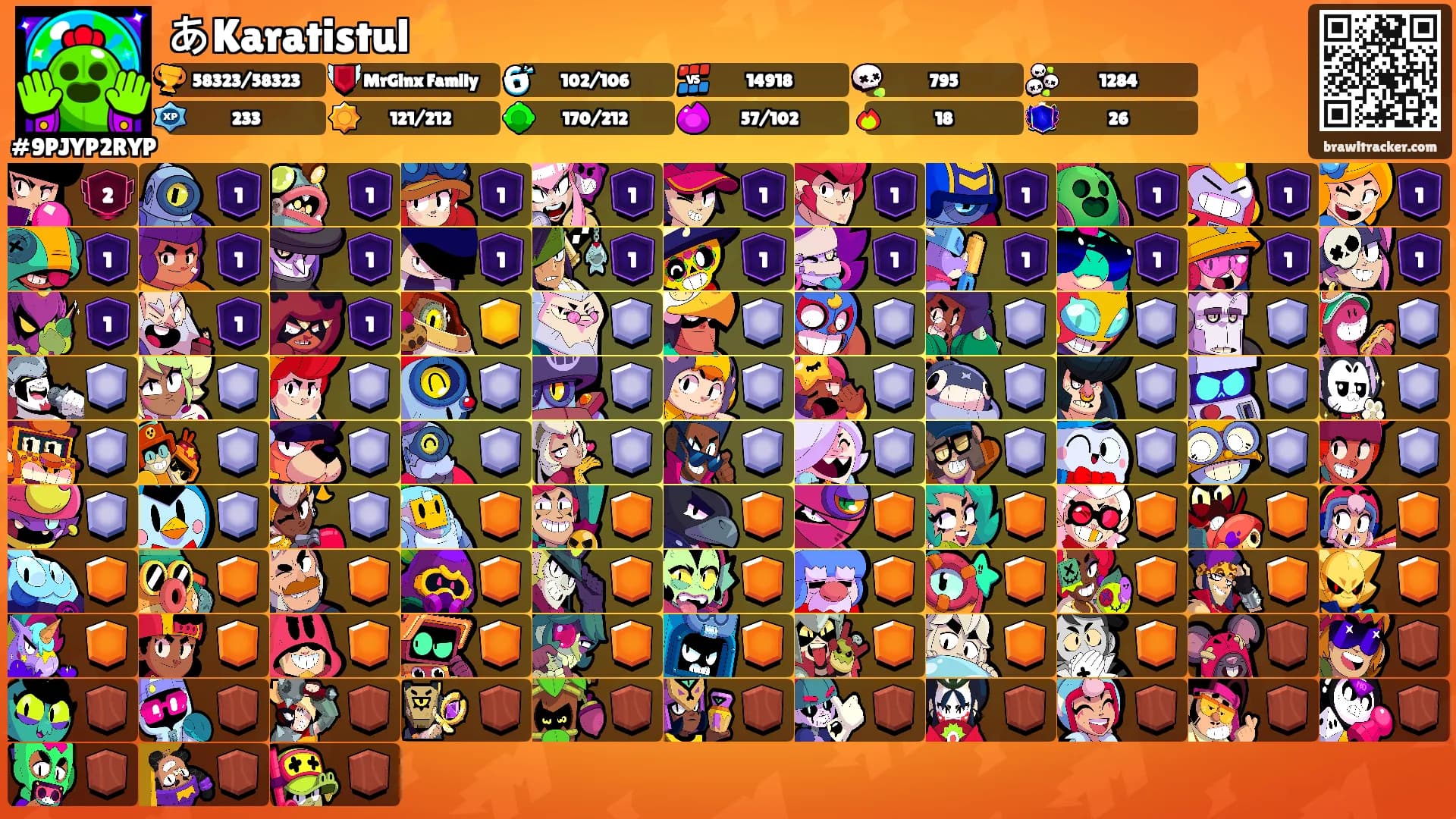 あKaratistul⚡️'s Ranks