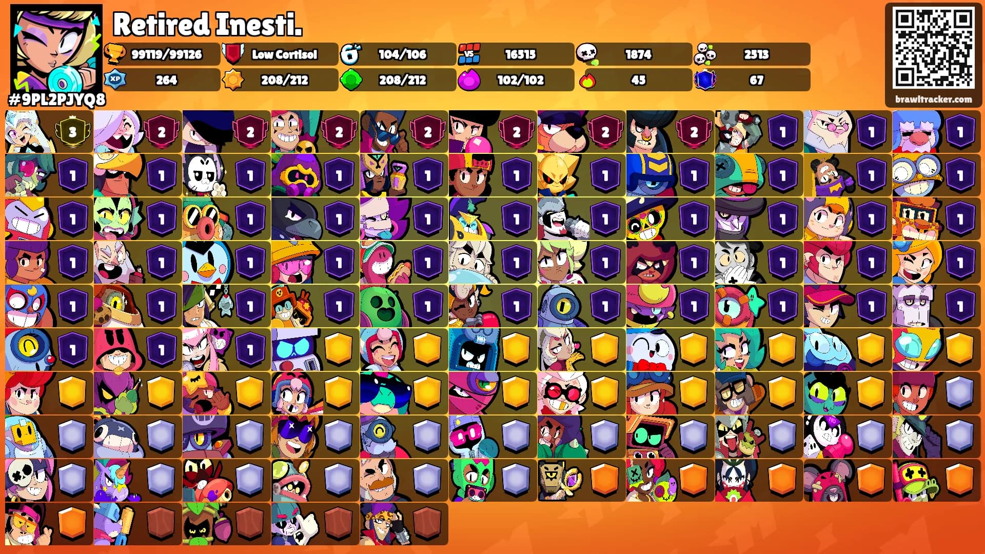Retired Inesti.'s Ranks