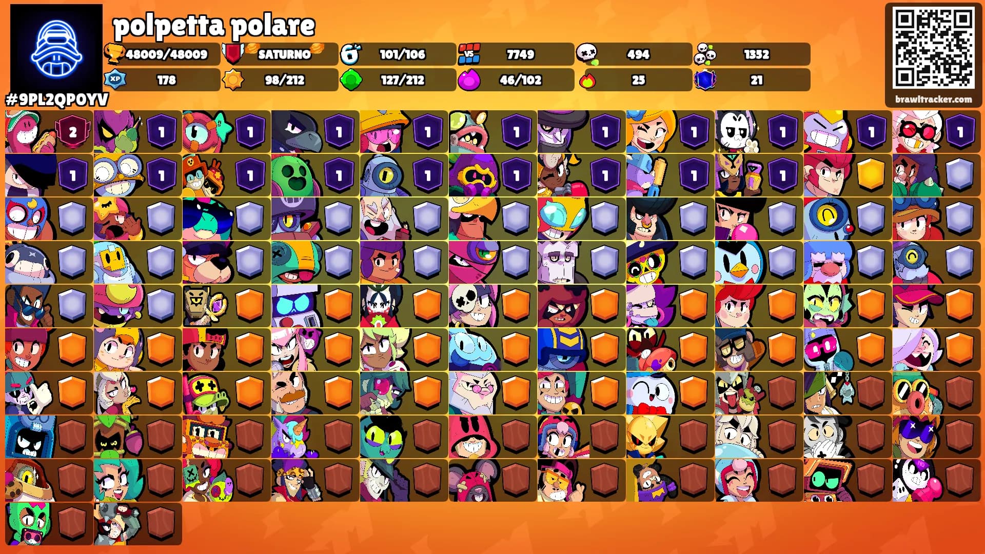 polpetta polare's Ranks