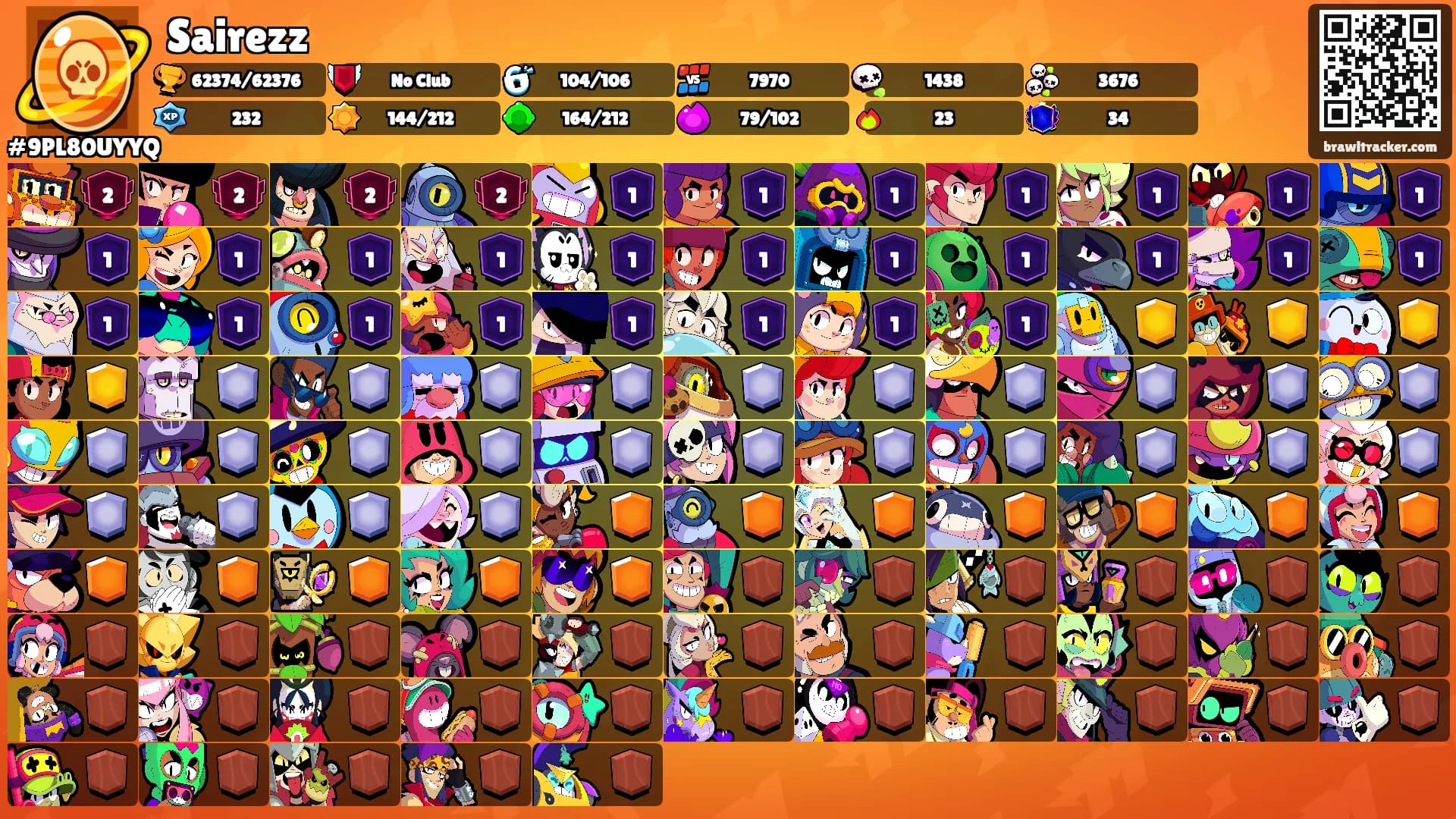 Sairezz's Ranks