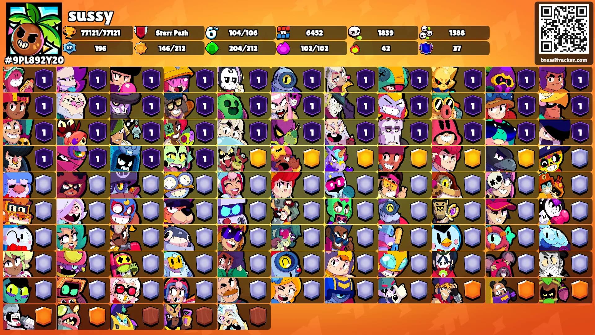 sussy's Ranks
