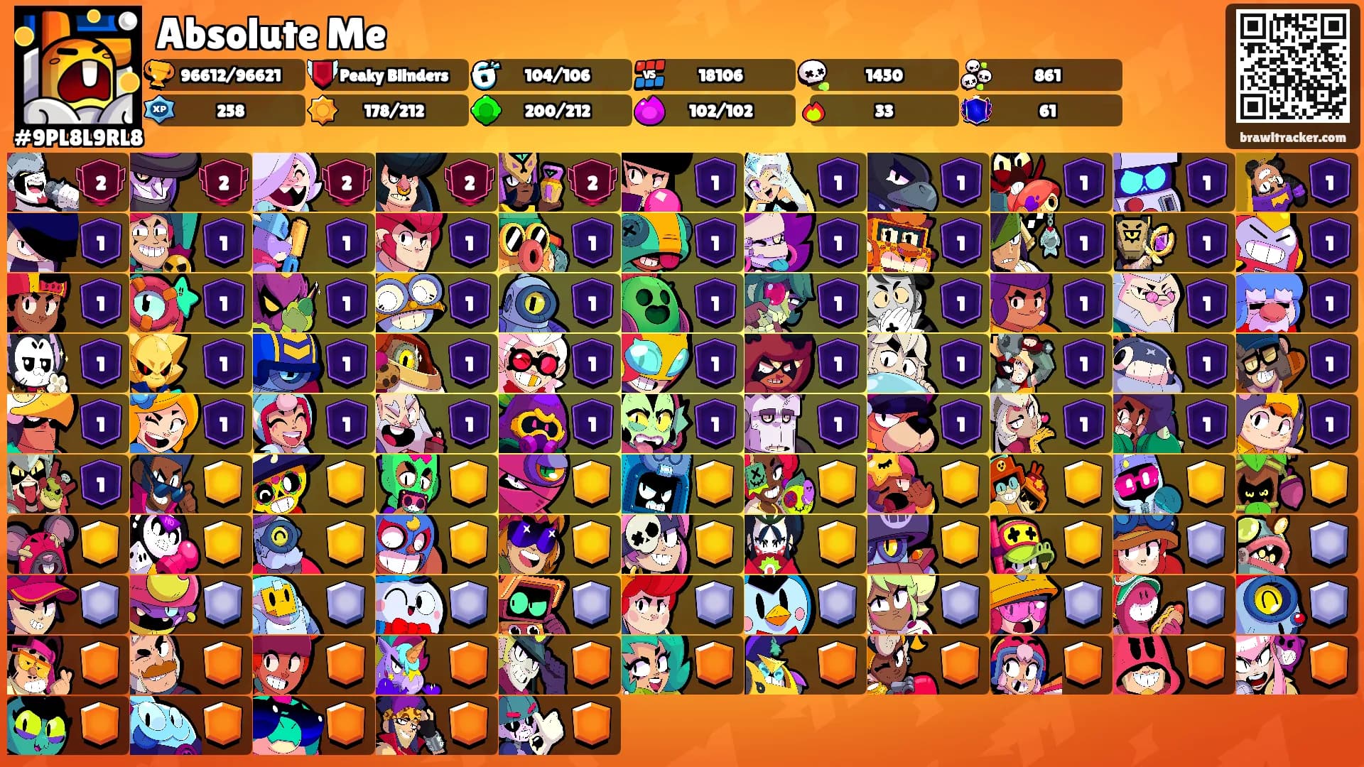 Absolute Me's Ranks
