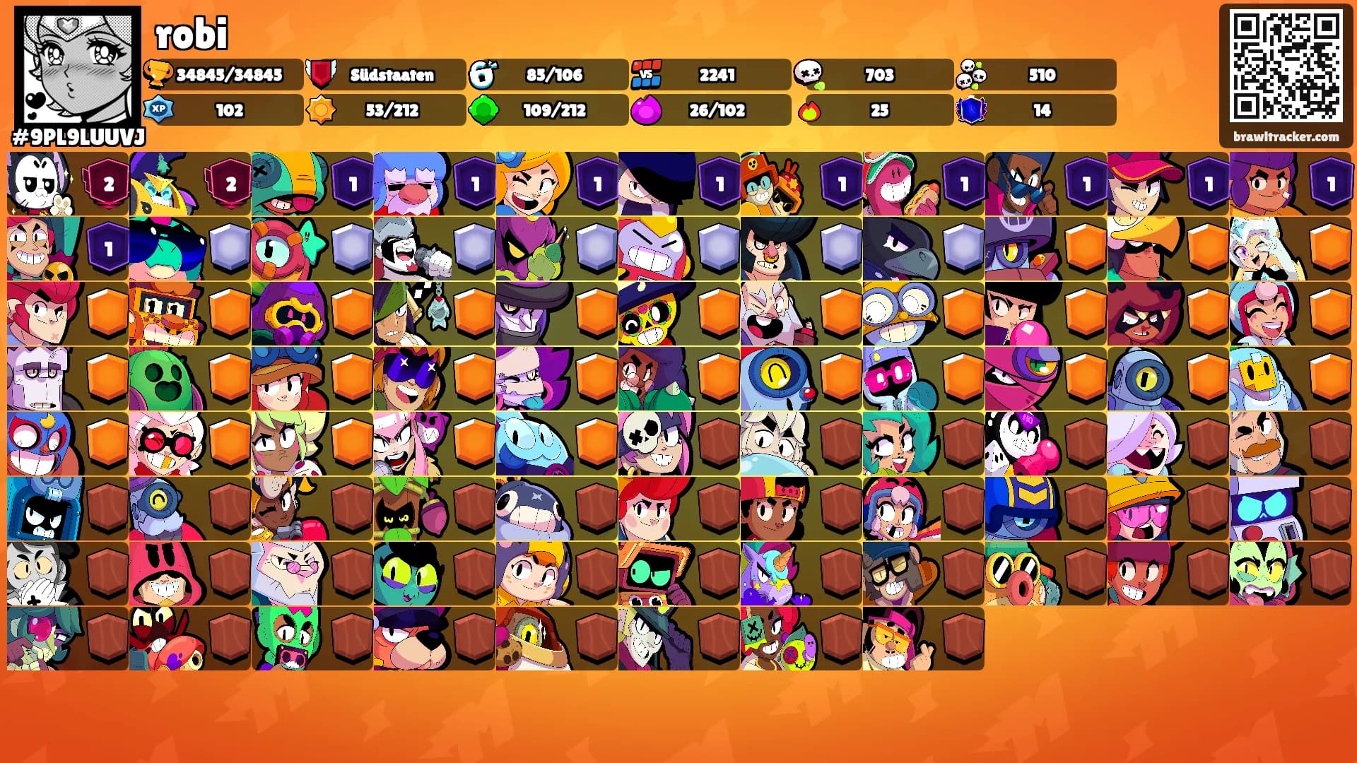 robi's Ranks
