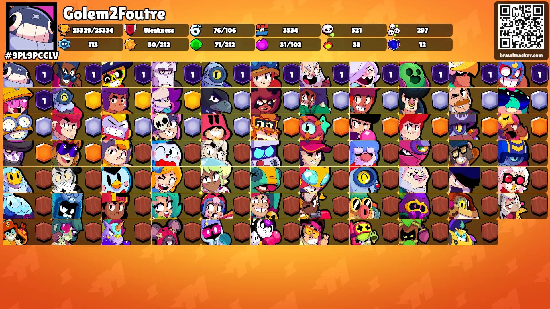 Golem2Foutre's Ranks