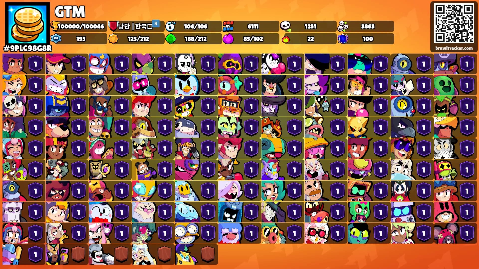 GTM's Ranks