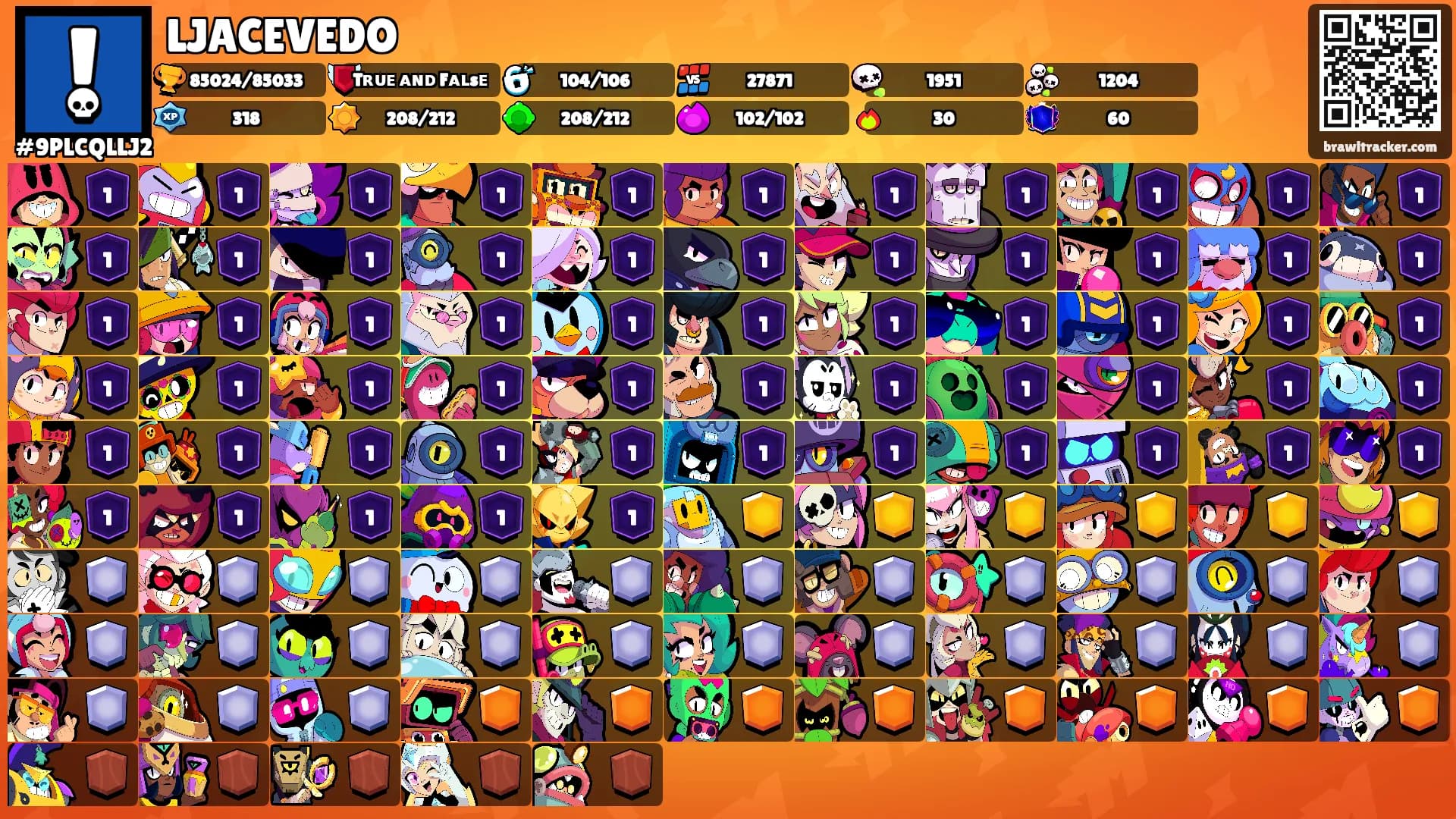 LJACEVEDO's Ranks