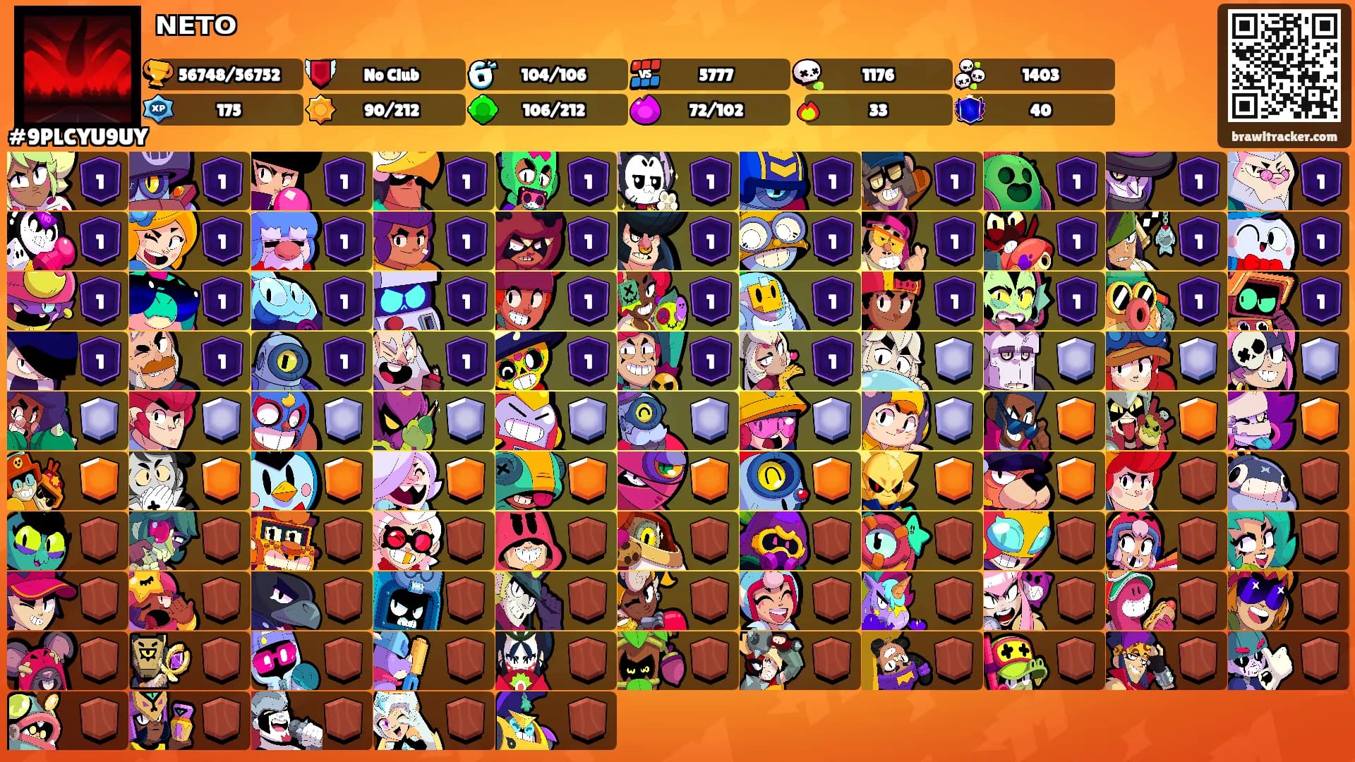ᴺᴱᵀᴼ's Ranks
