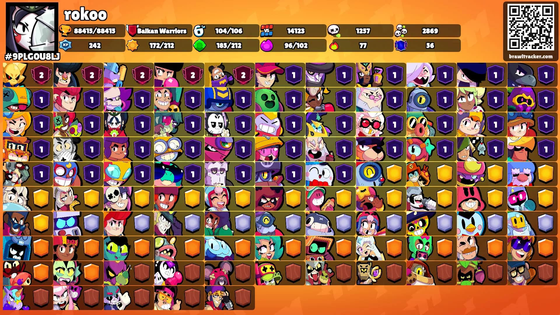 rokoo's Ranks