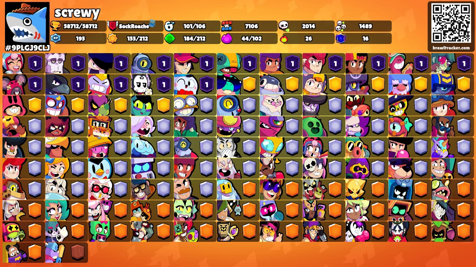 screwy's Ranks