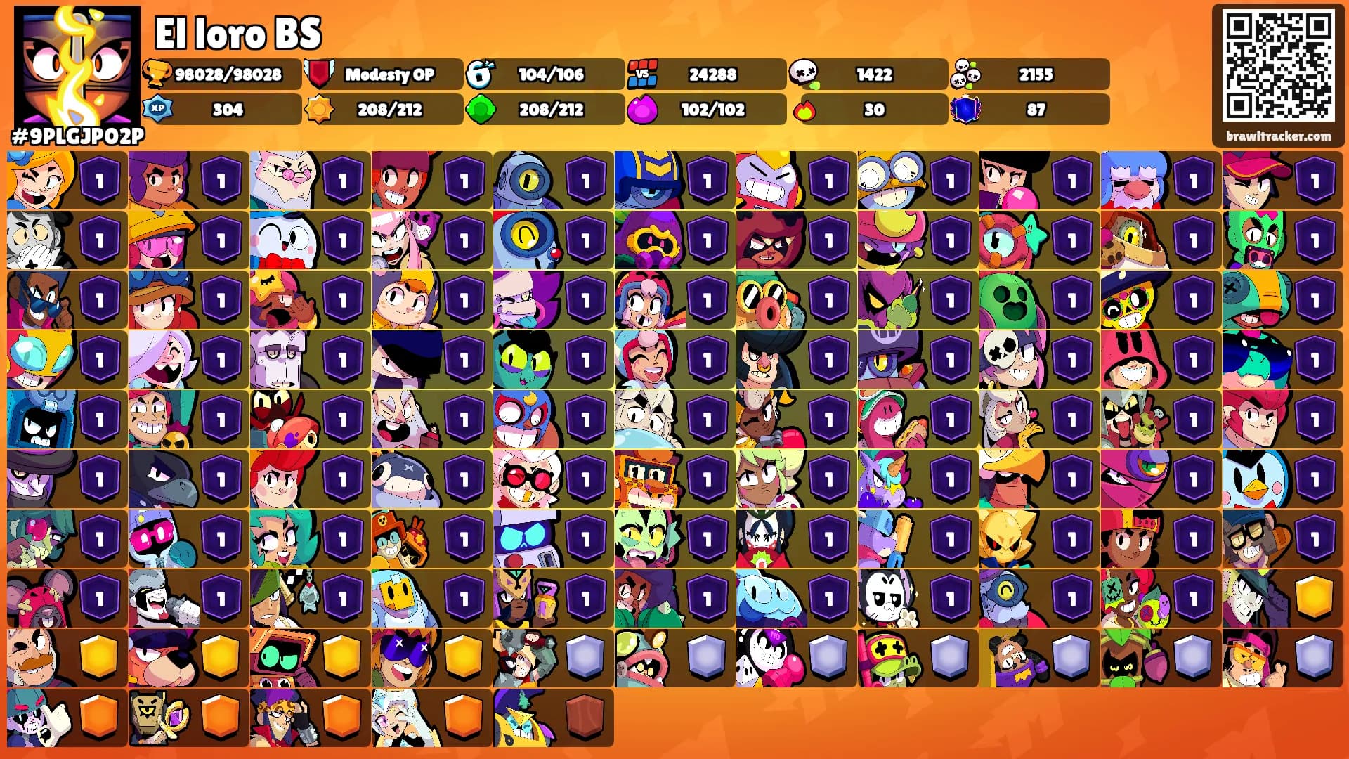 El loro BS's Ranks