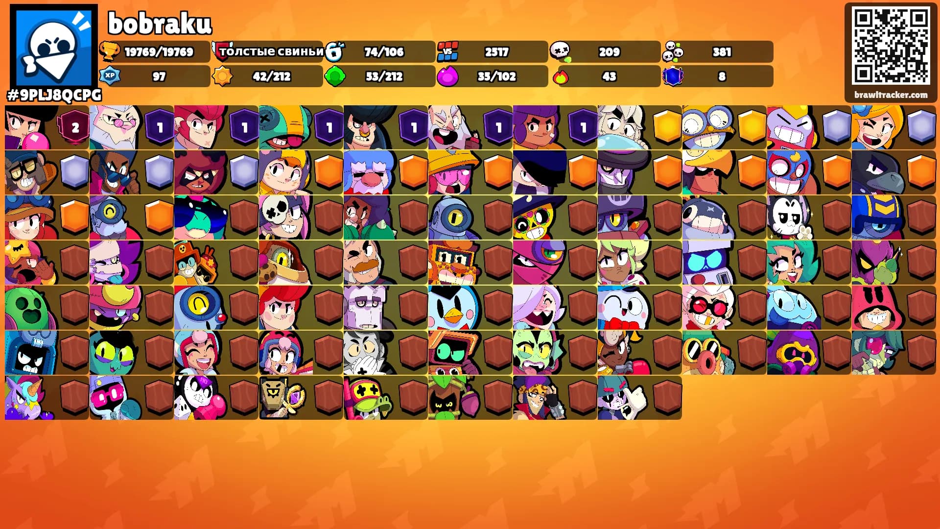 bobraku's Ranks