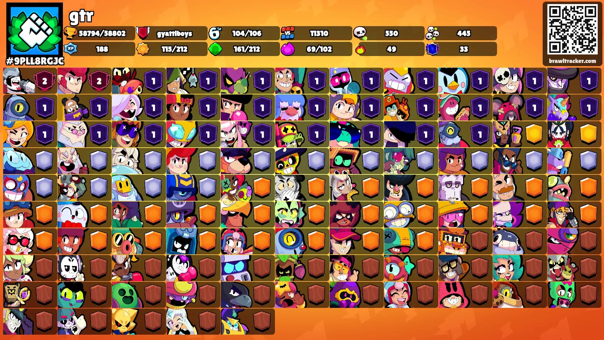 gtr's Ranks