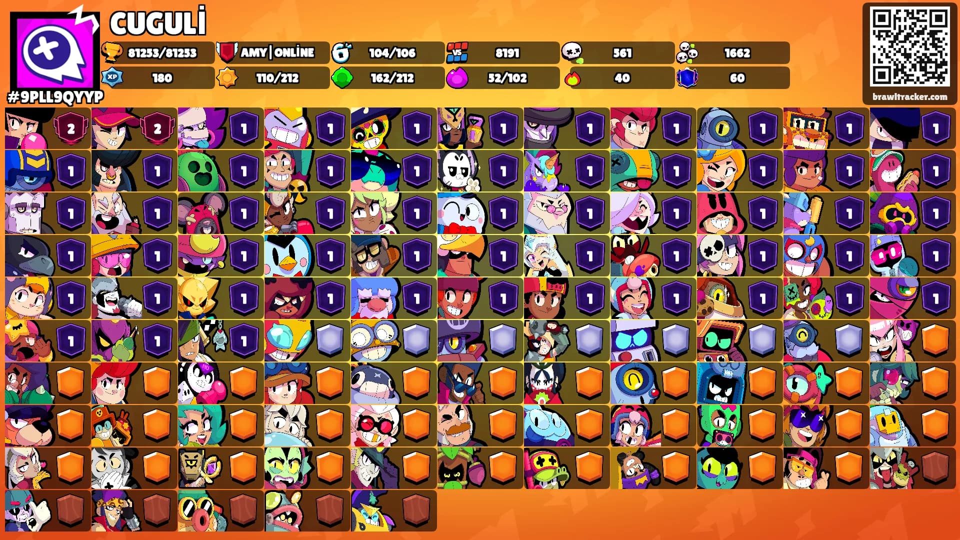 CUGULİ's Ranks