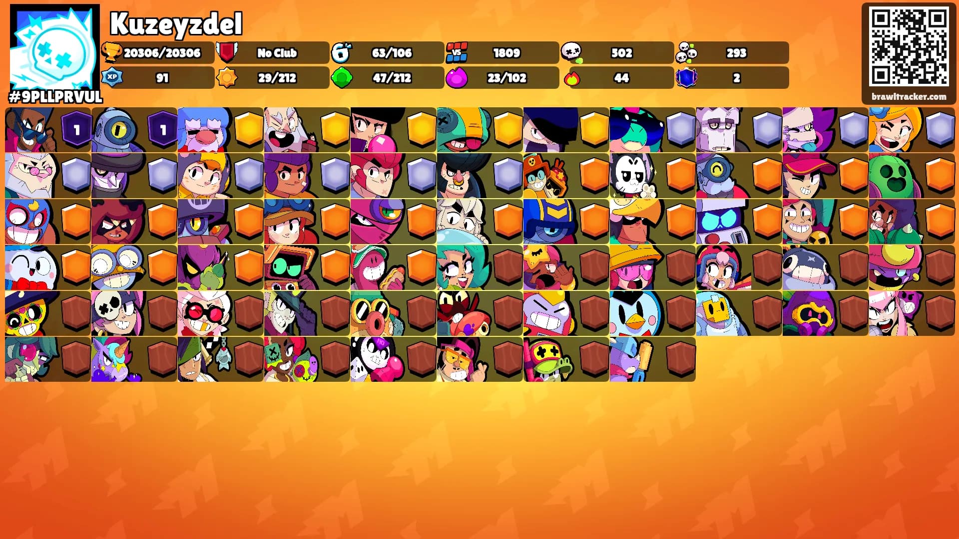 Kuzeyzdel's Ranks