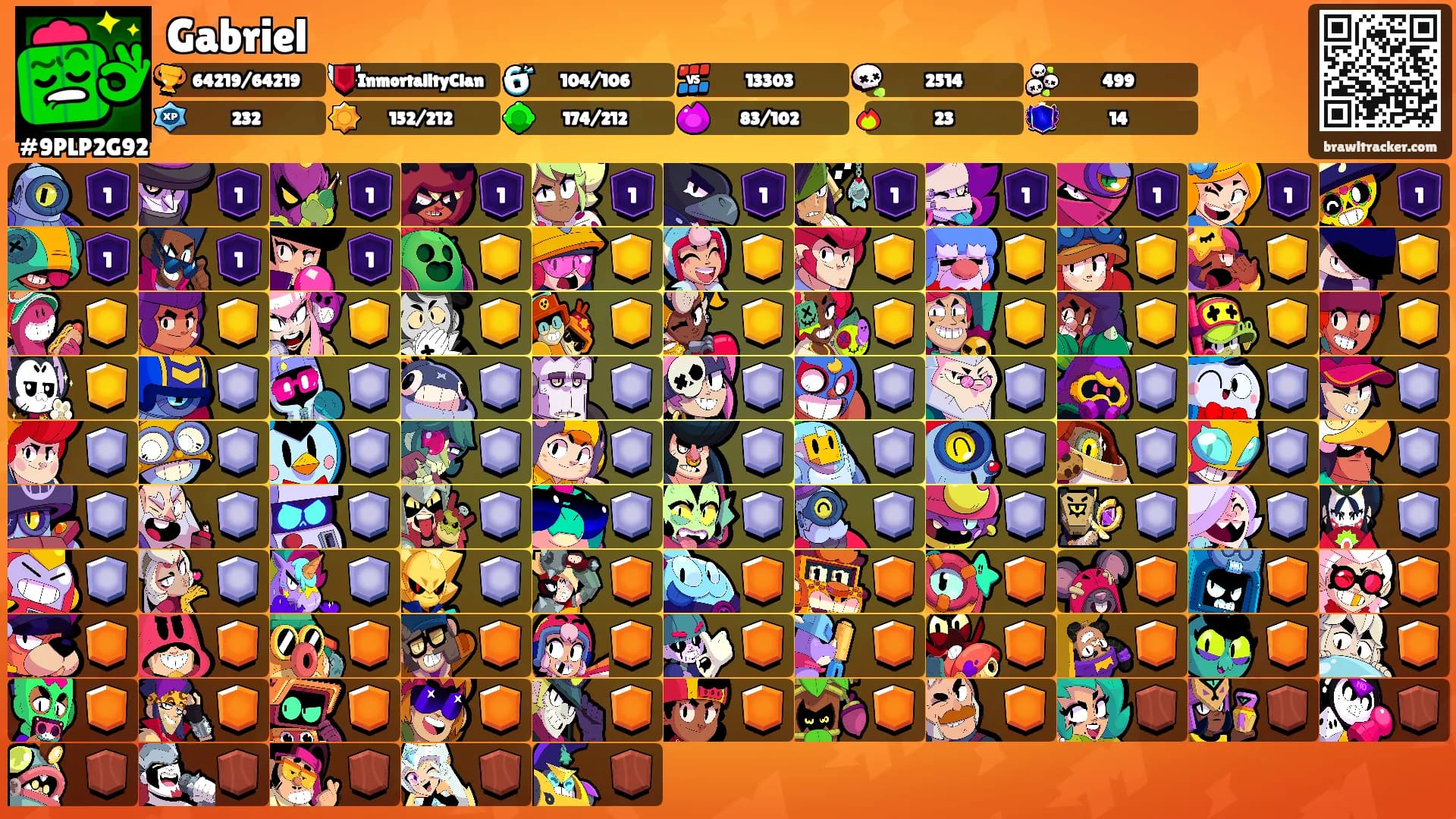 Gabriel's Ranks