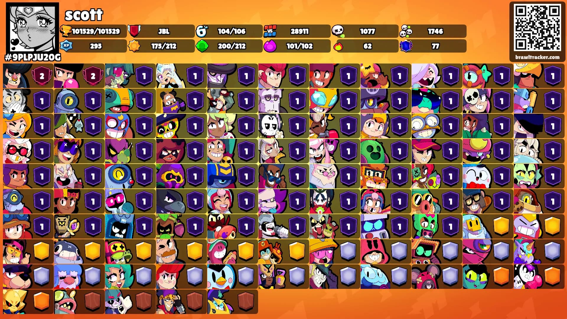 scott's Ranks