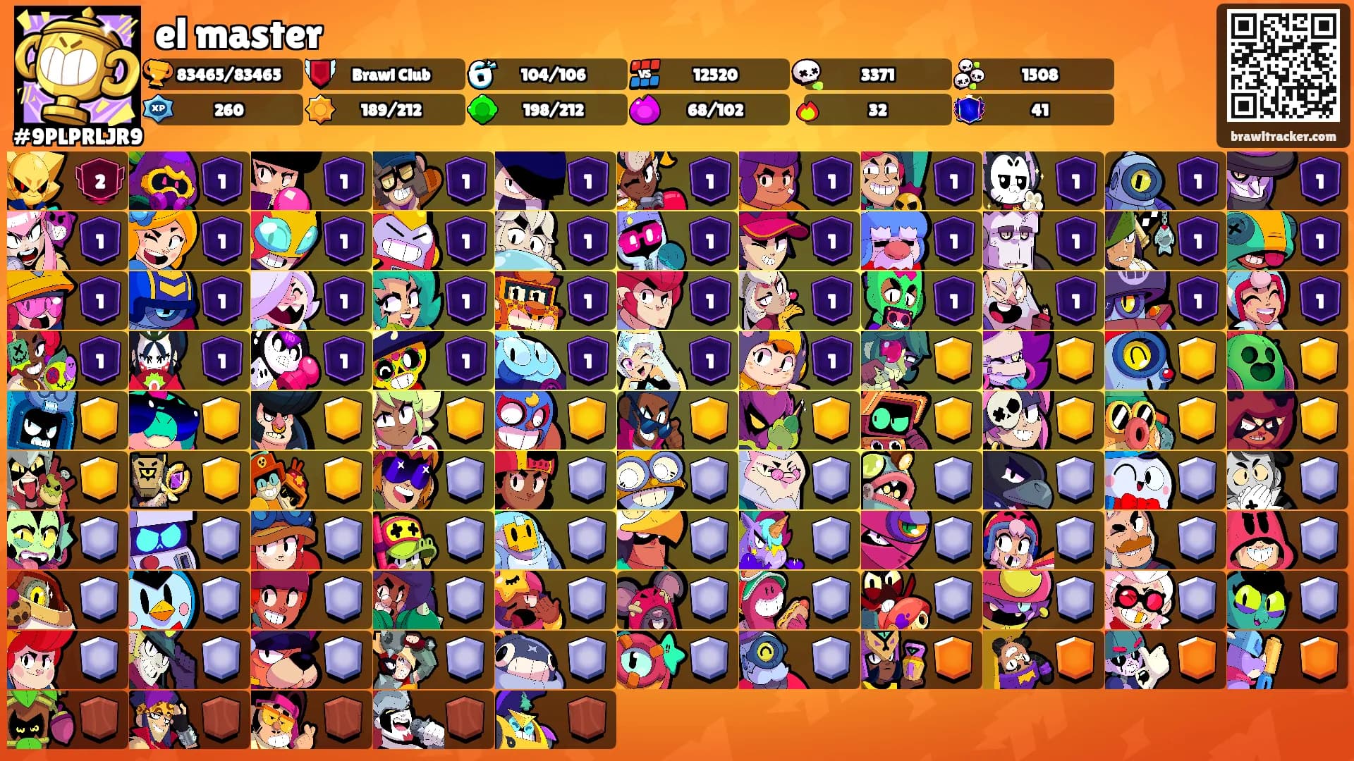 el master's Ranks