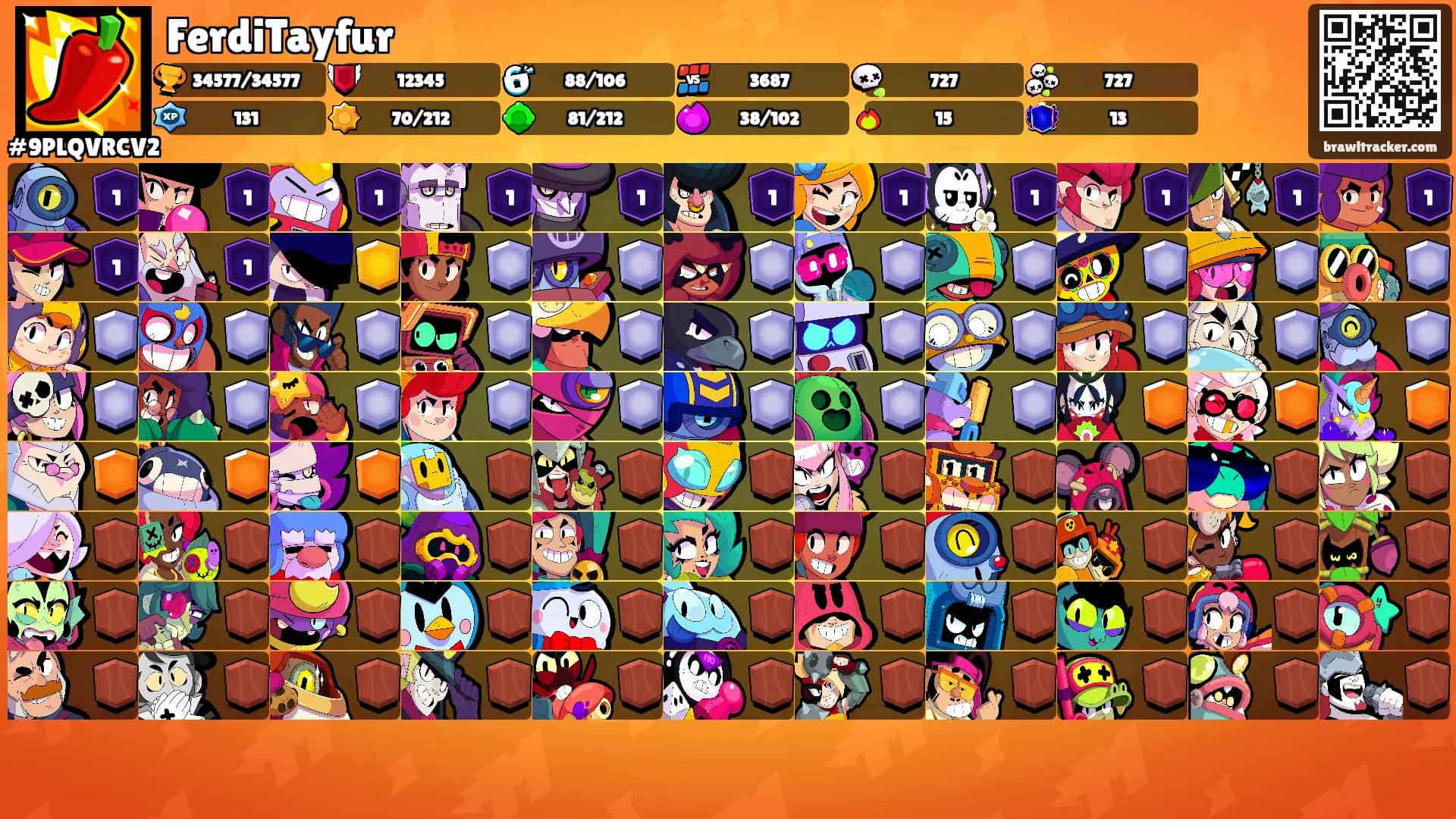 FerdiTayfur's Ranks