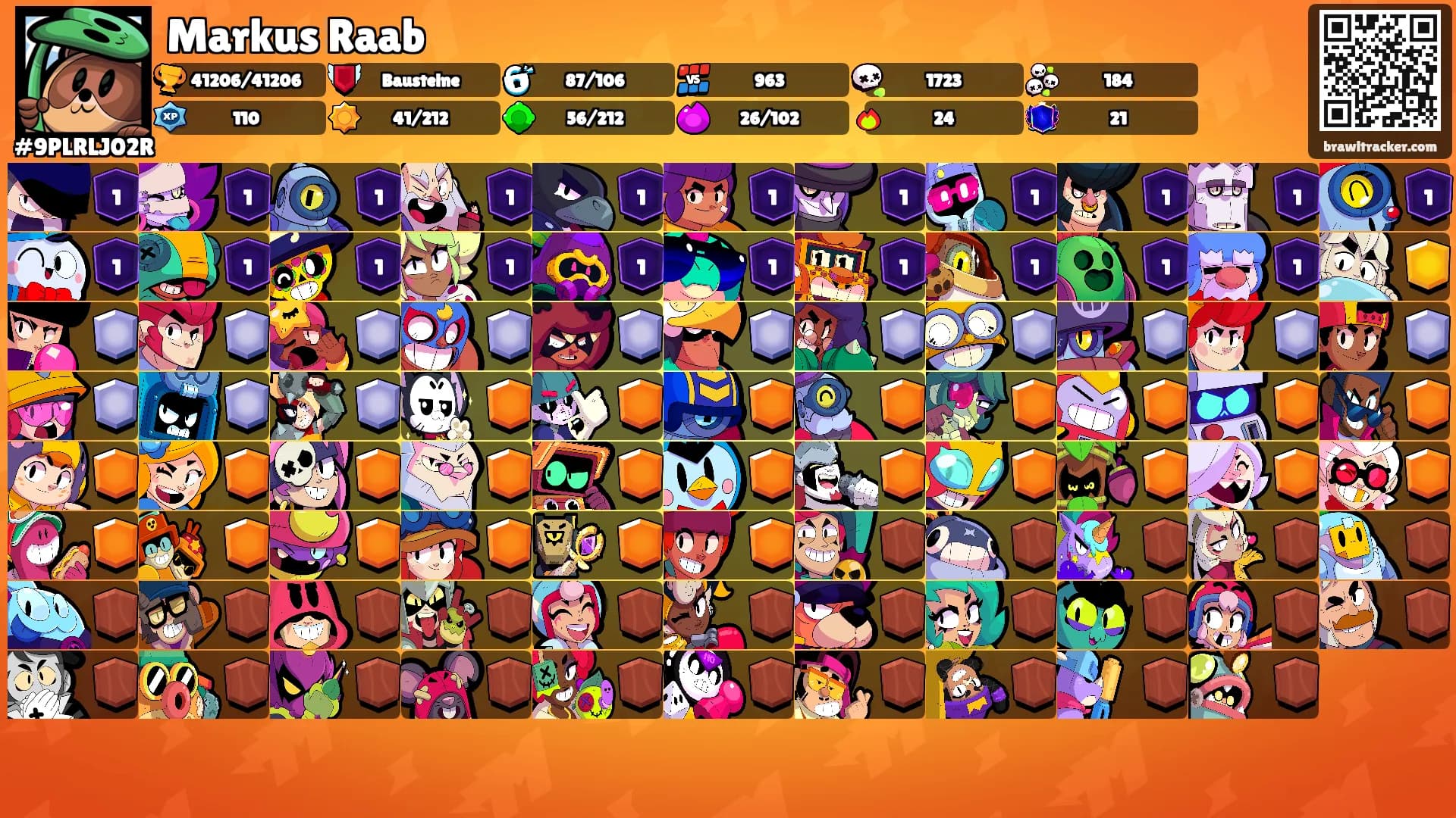 Markus Raab's Ranks