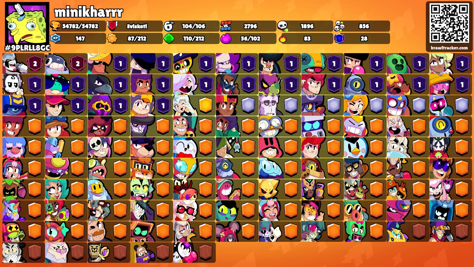minikharrr's Ranks