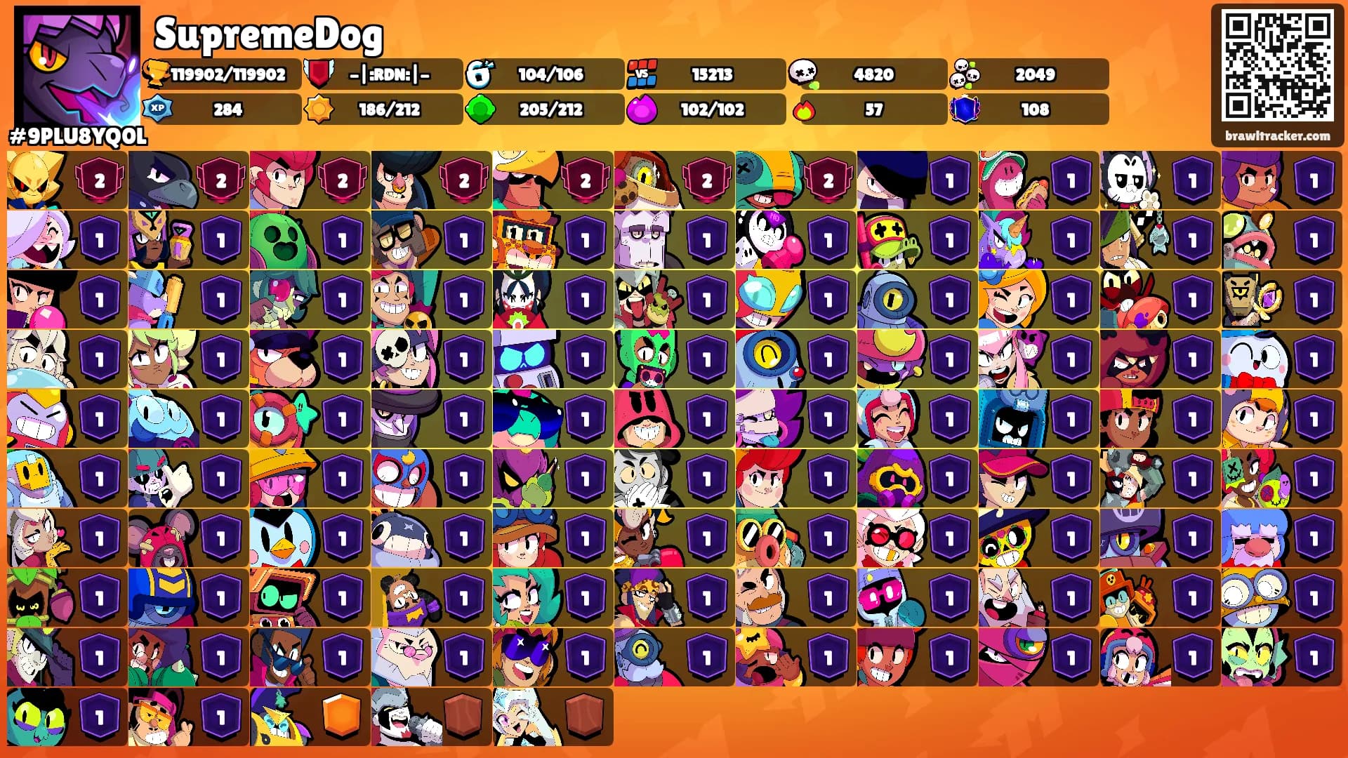 SupremeDog's Ranks