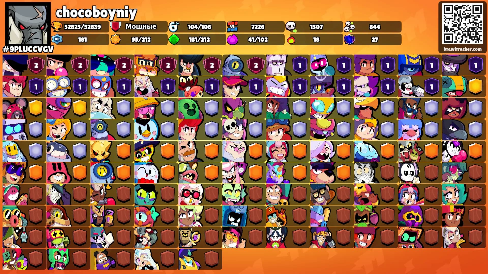 chocoboyniy's Ranks