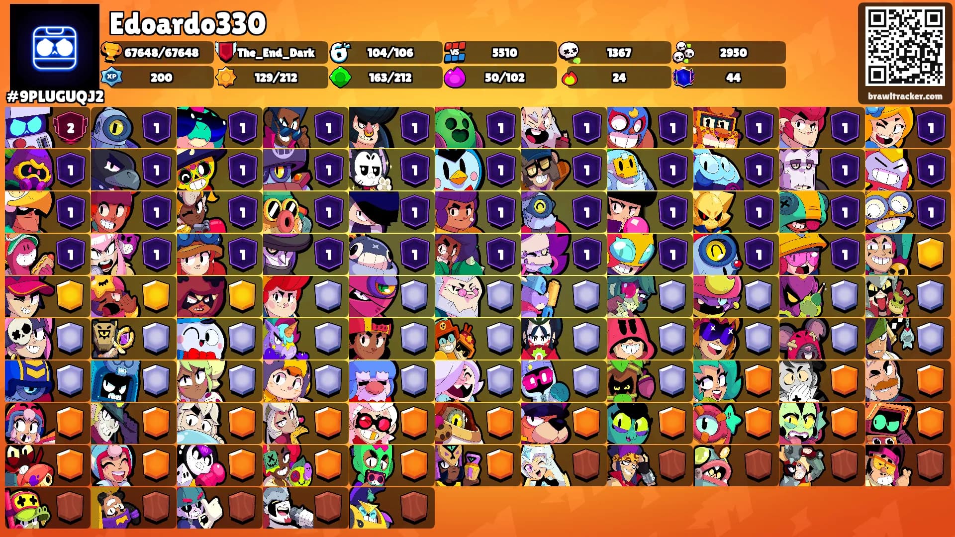 Edoardo330's Ranks