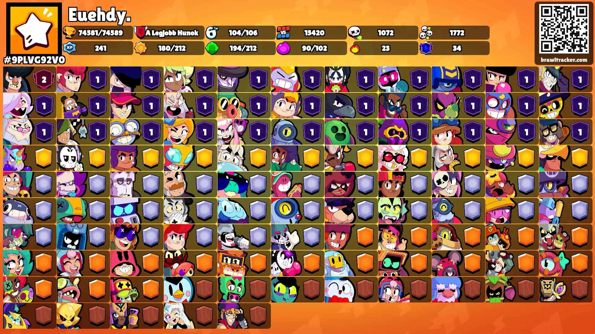 Euehdy.'s Ranks