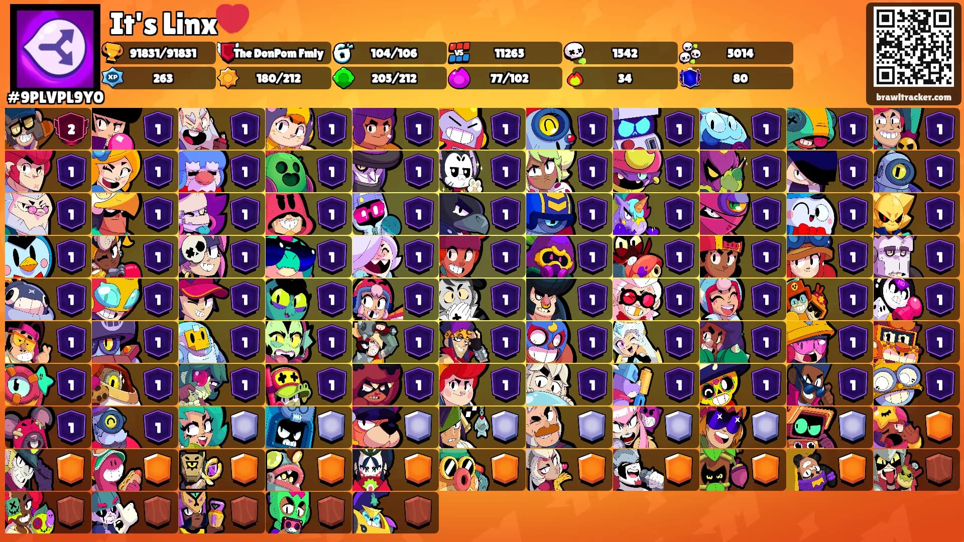 It's Linx💔's Ranks