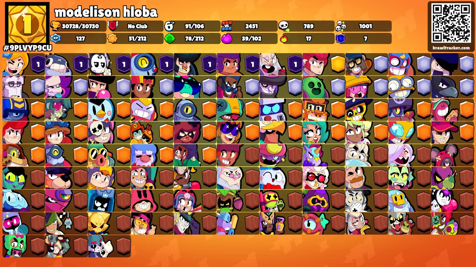 modelison hloba's Ranks
