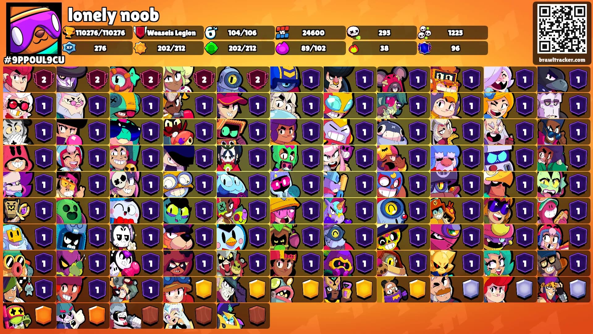 lonely noob's Ranks