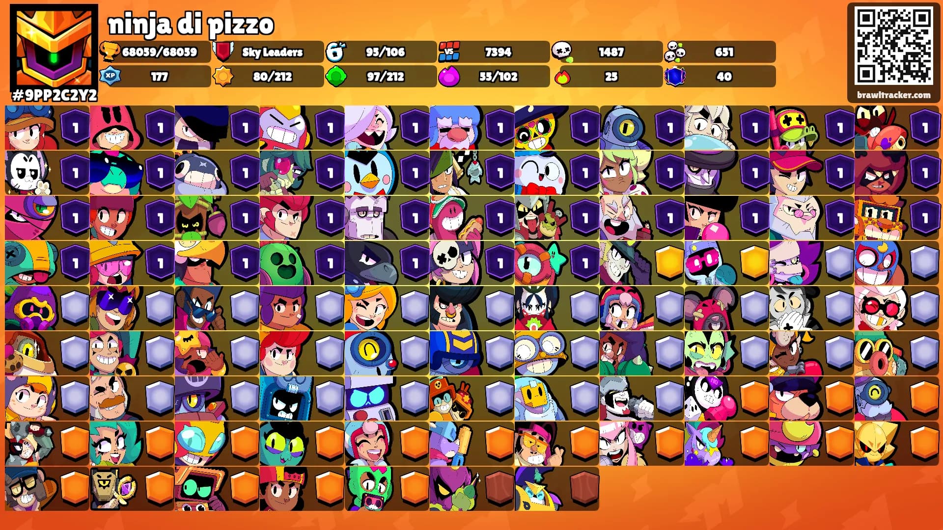 ninja di pizzo's Ranks