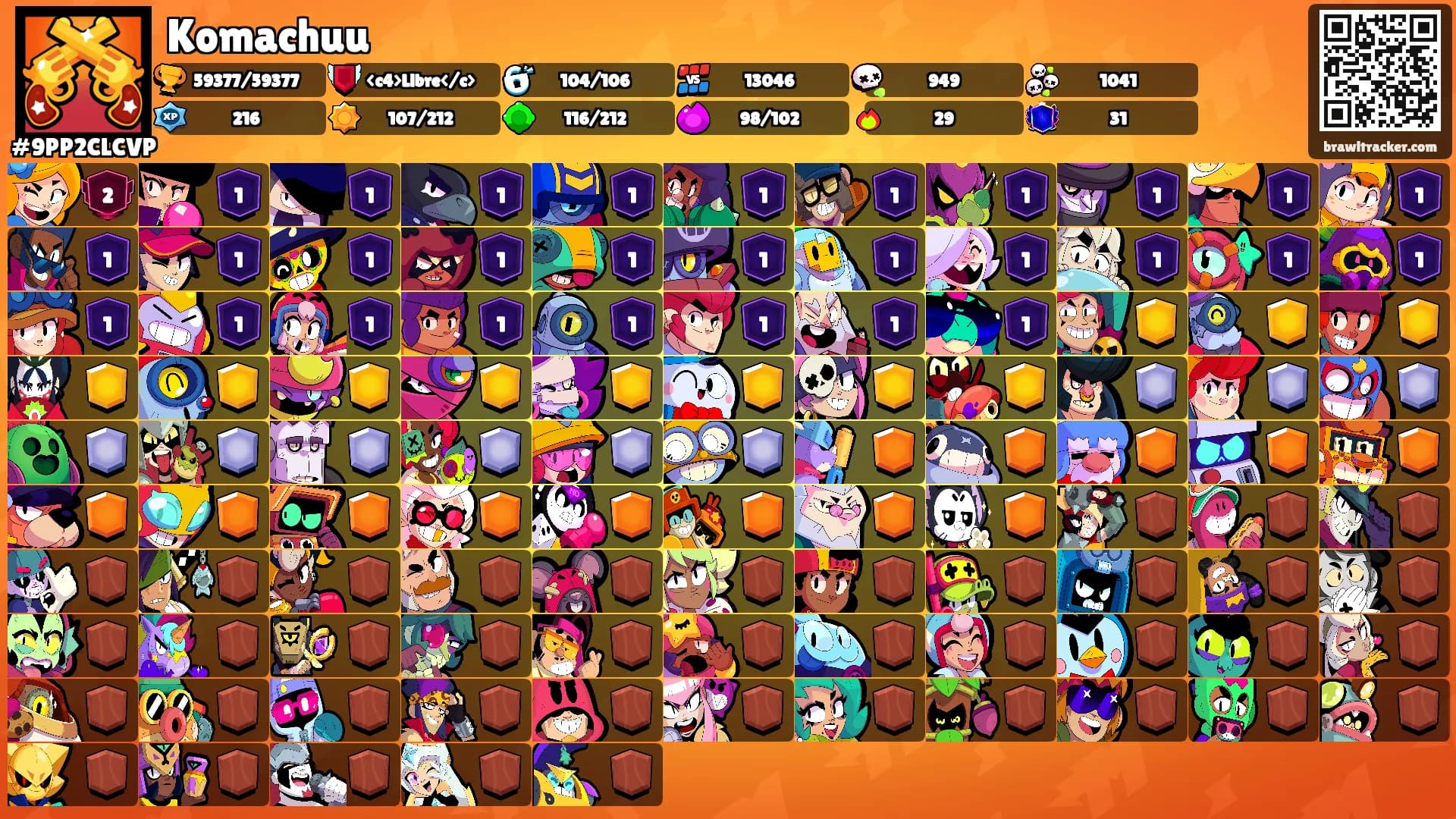 Komachuu's Ranks