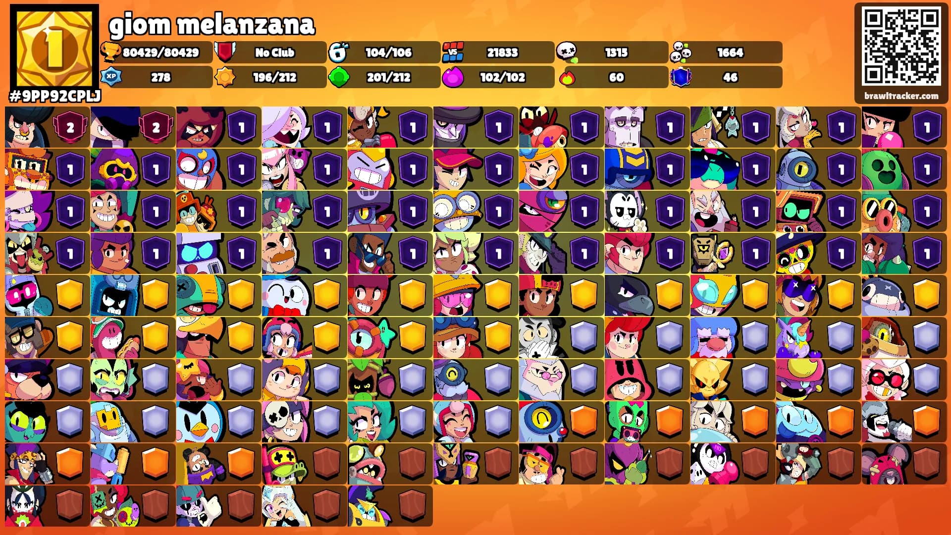 giom melanzana's Ranks