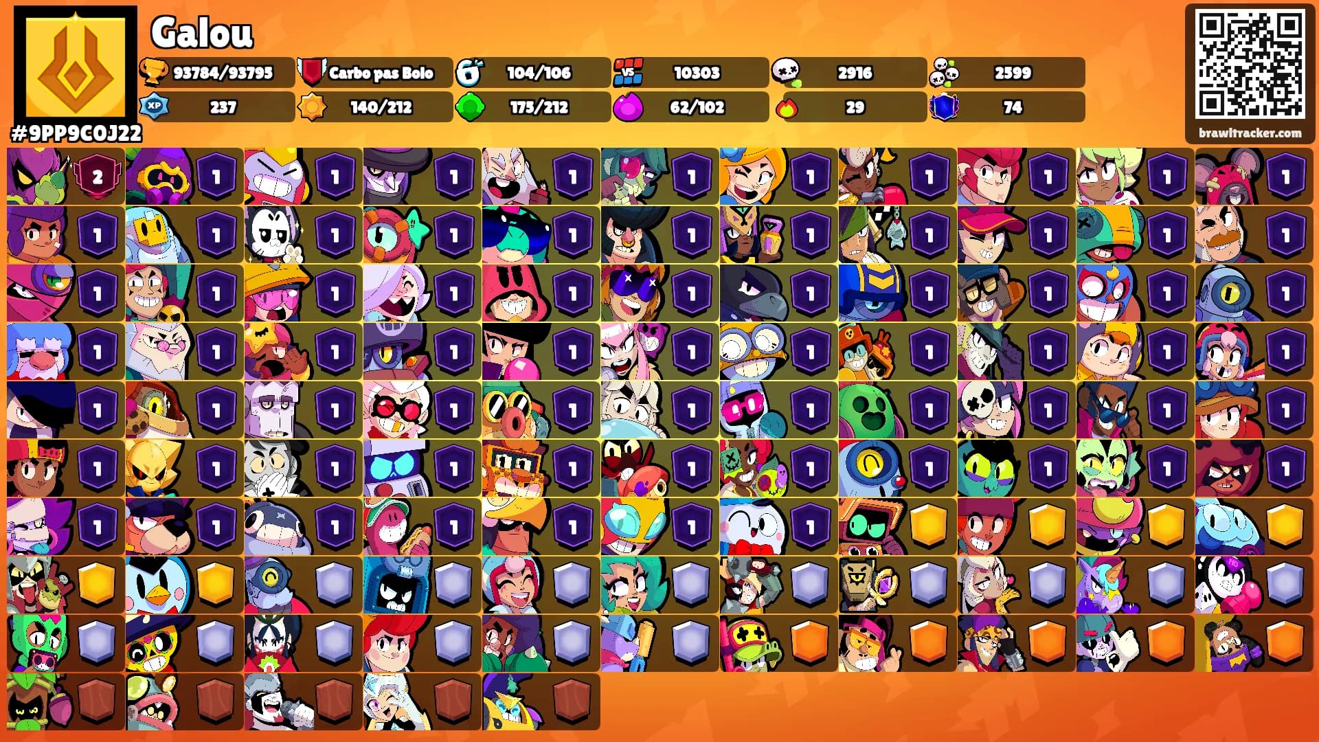 Galou's Ranks
