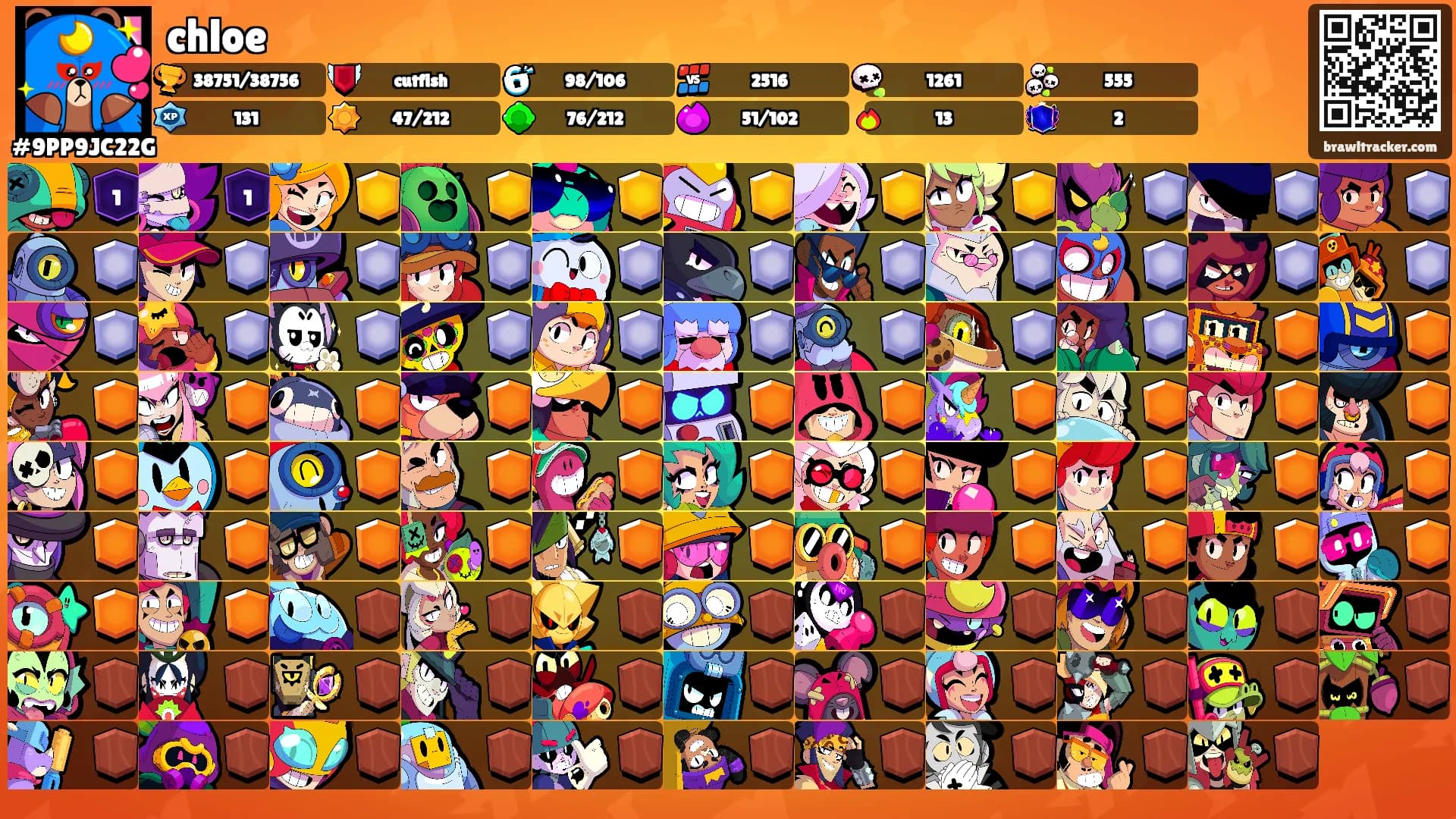 chloe's Ranks