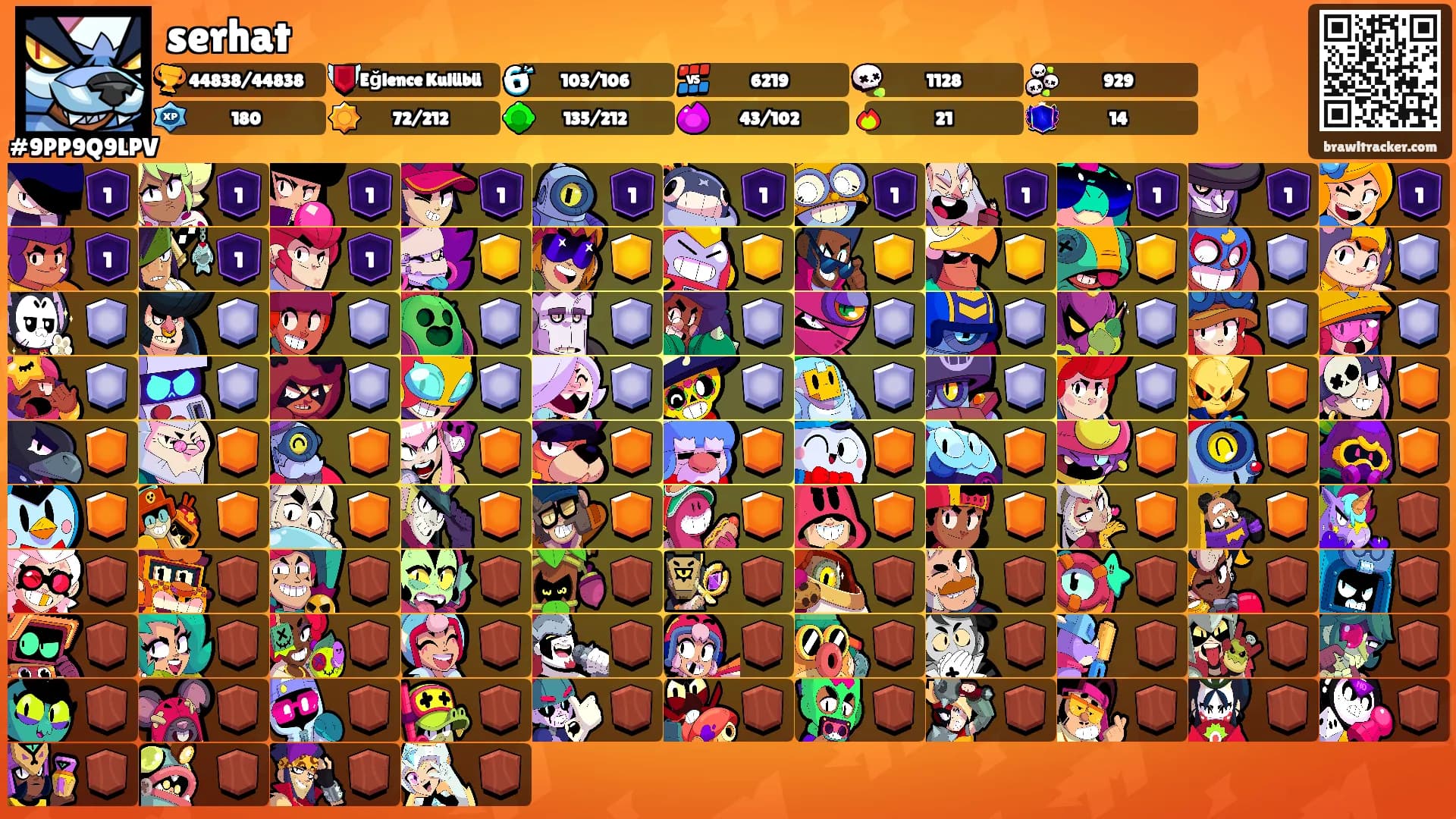 serhat's Ranks