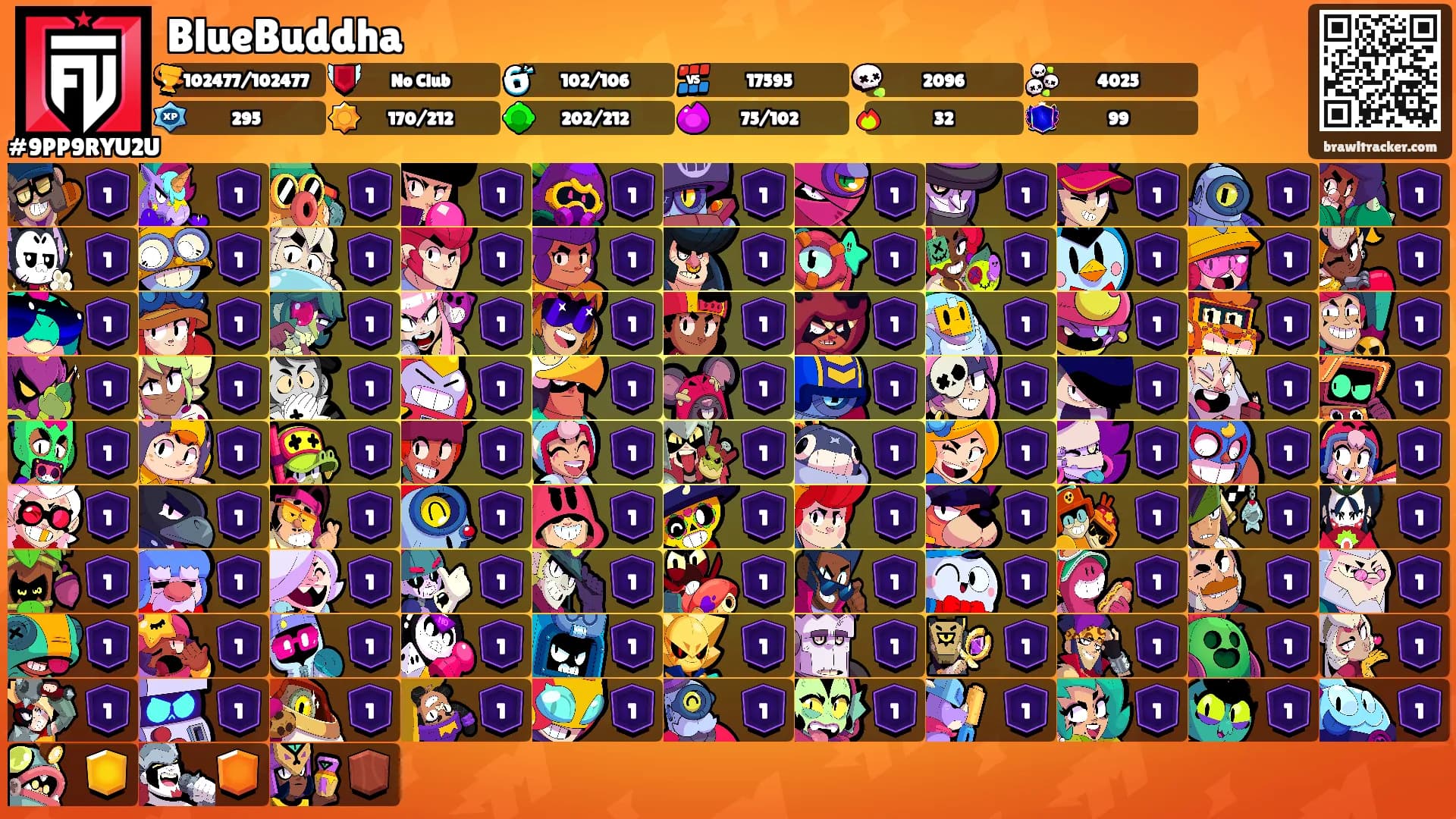 BlueBuddha's Ranks