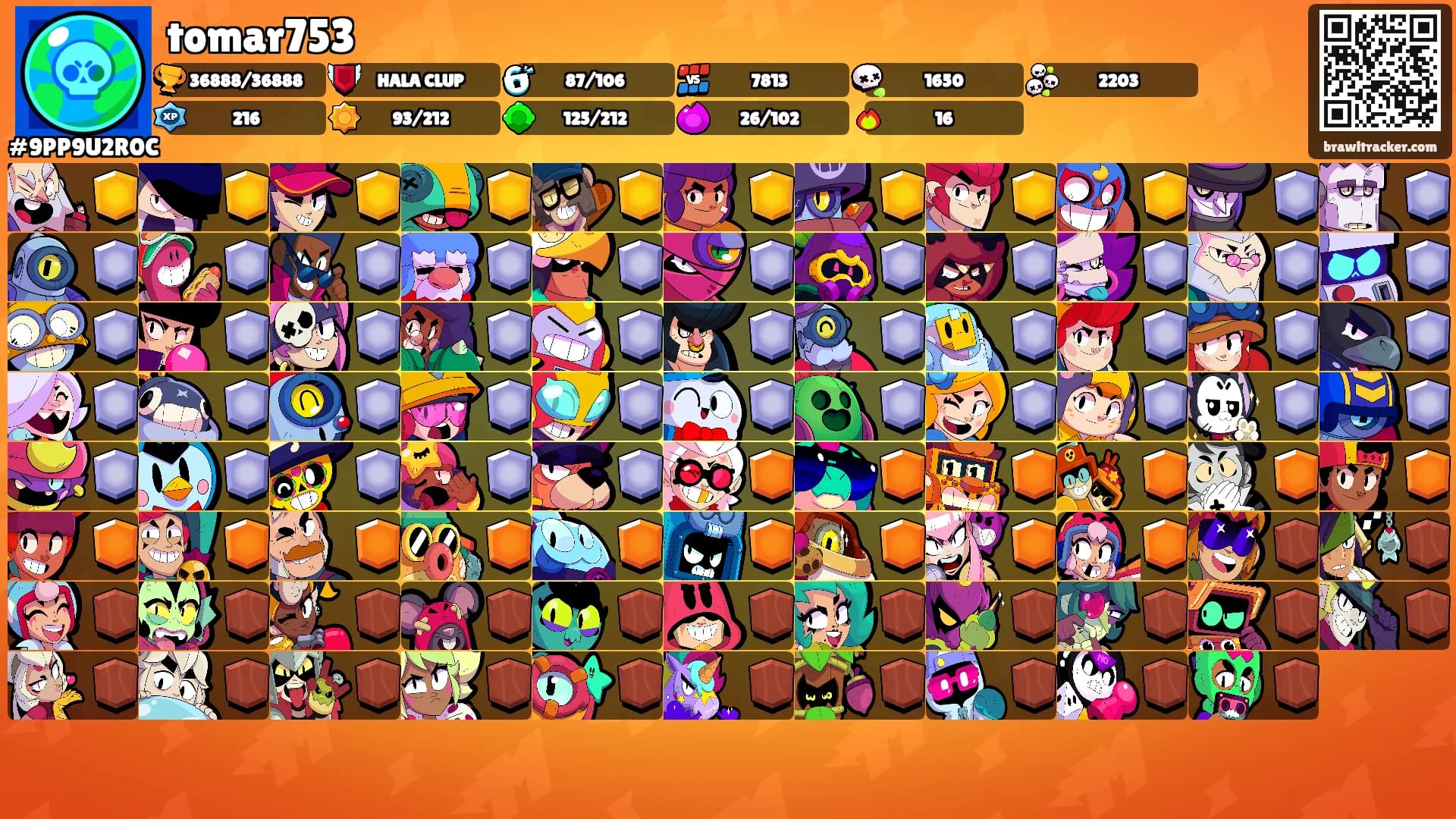 tomar753's Ranks