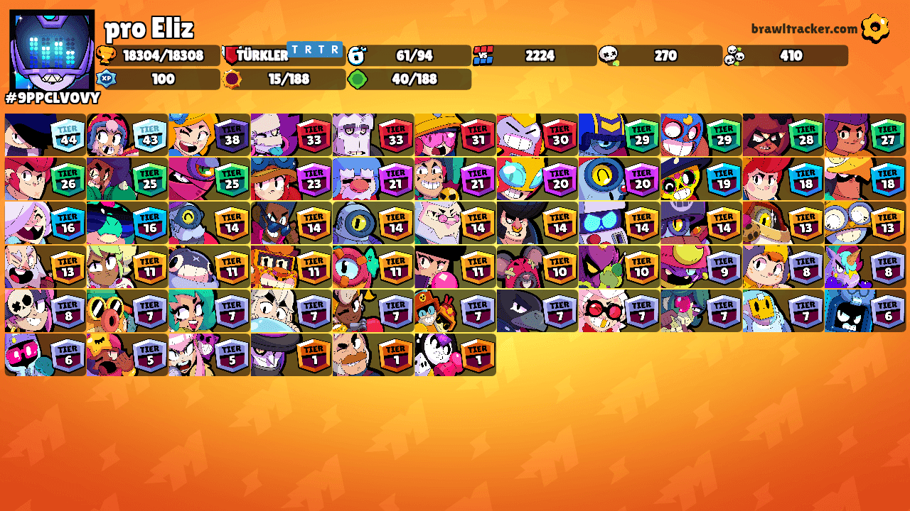 pro Eliz's Ranks