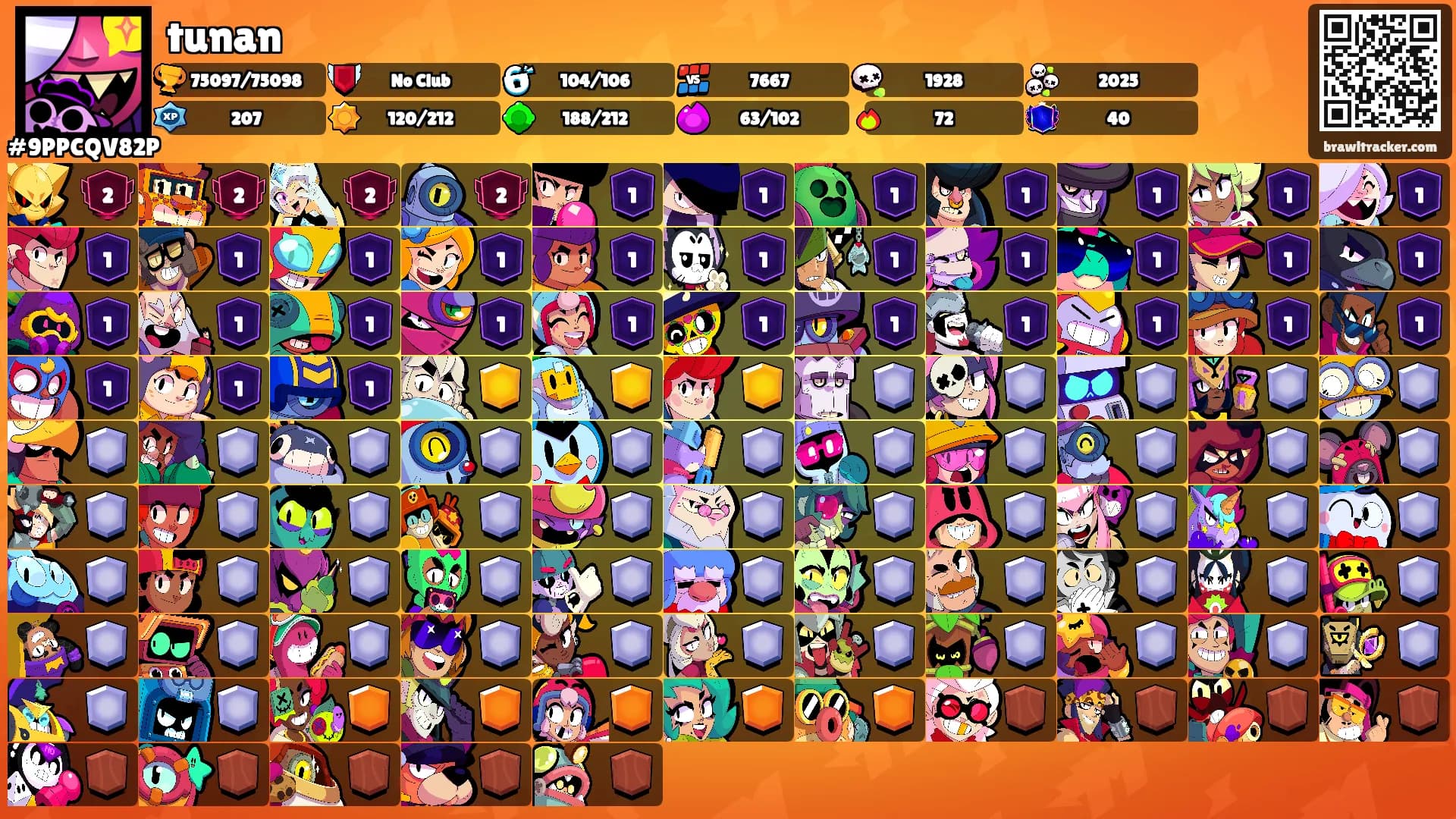 tunan's Ranks
