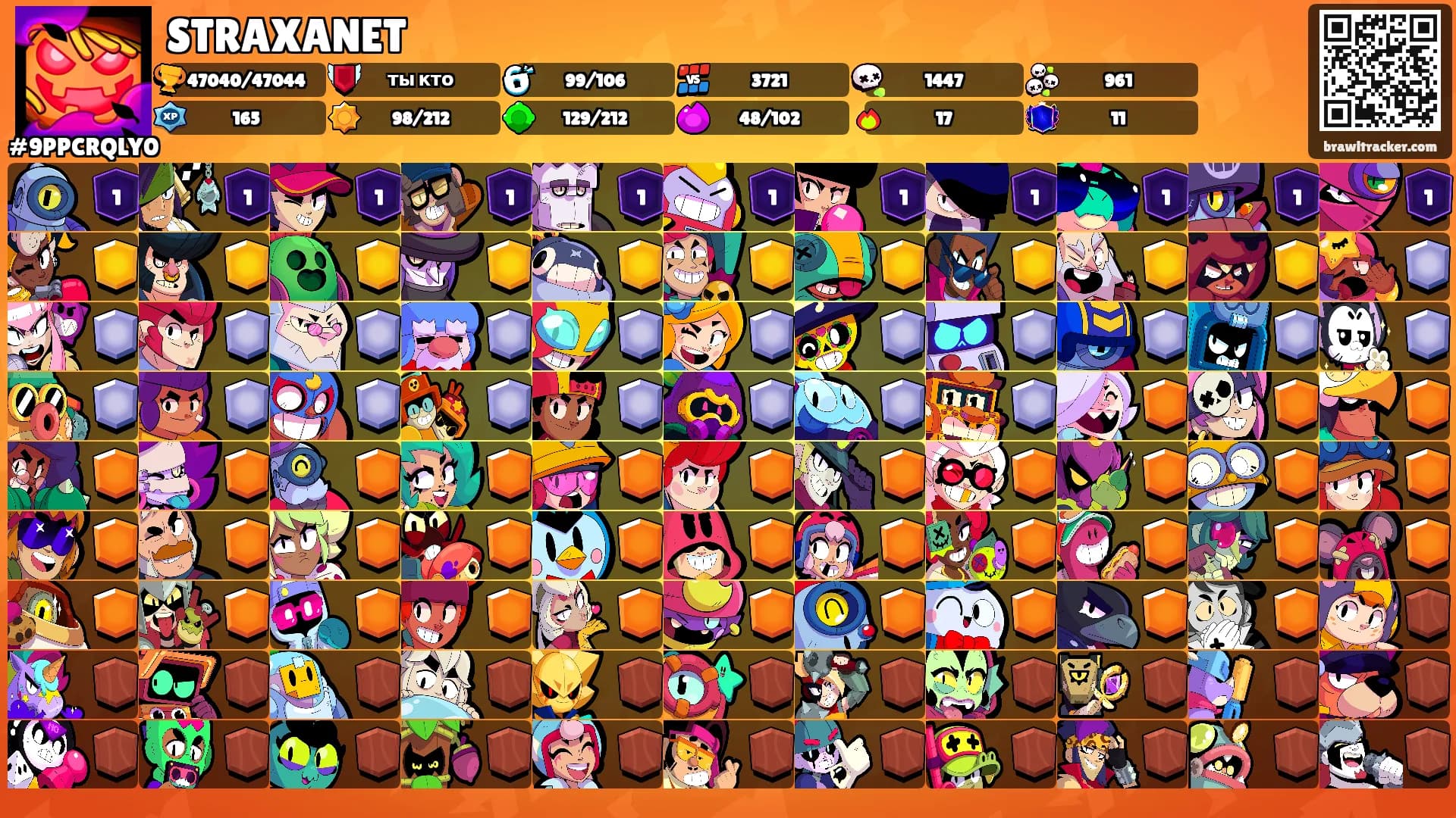 STRAXANET's Ranks