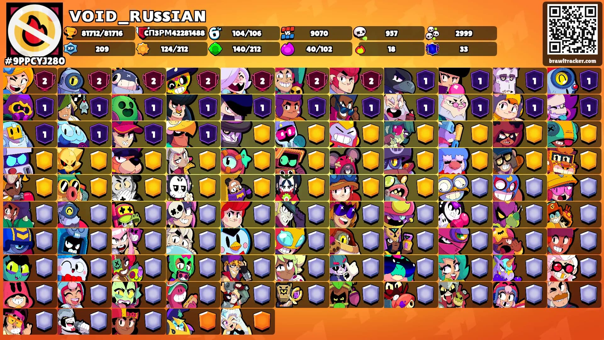 ᴠᴏɪᴅ_ʀᴜssɪᴀɴ's Ranks