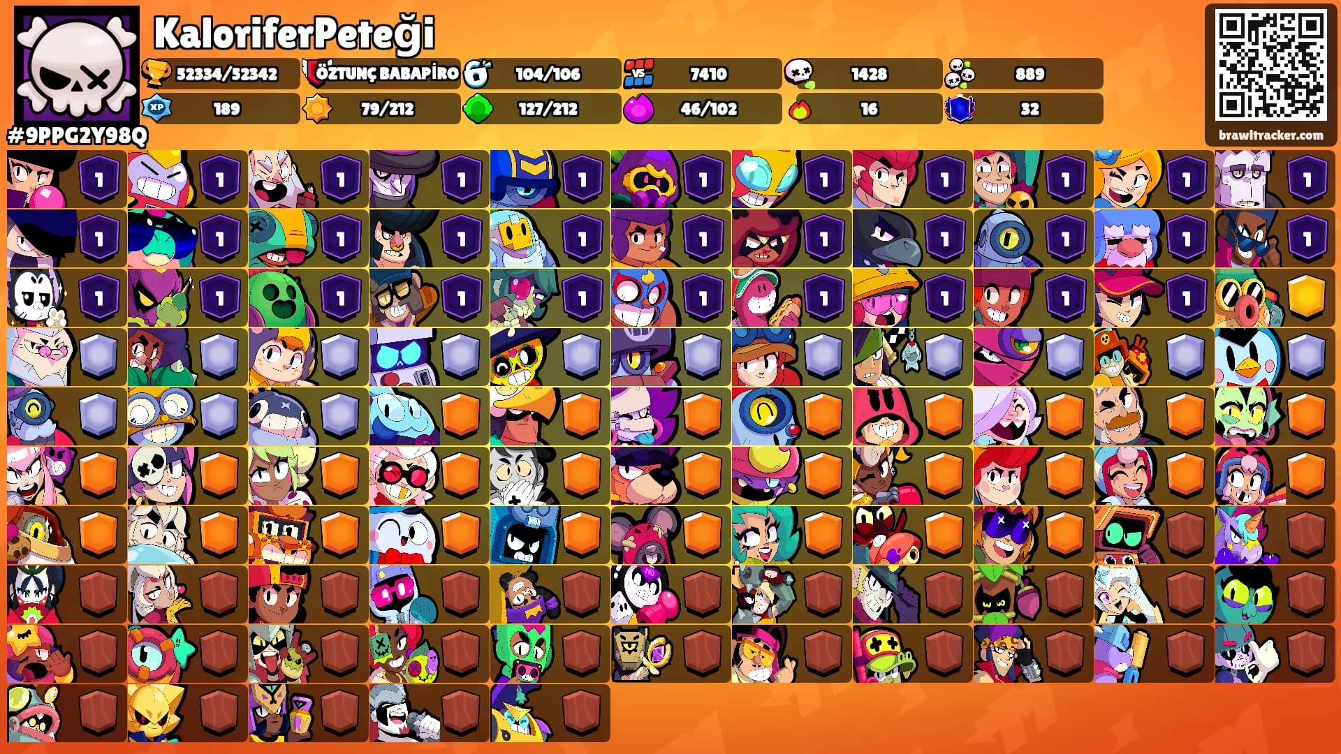 KaloriferPeteği's Ranks