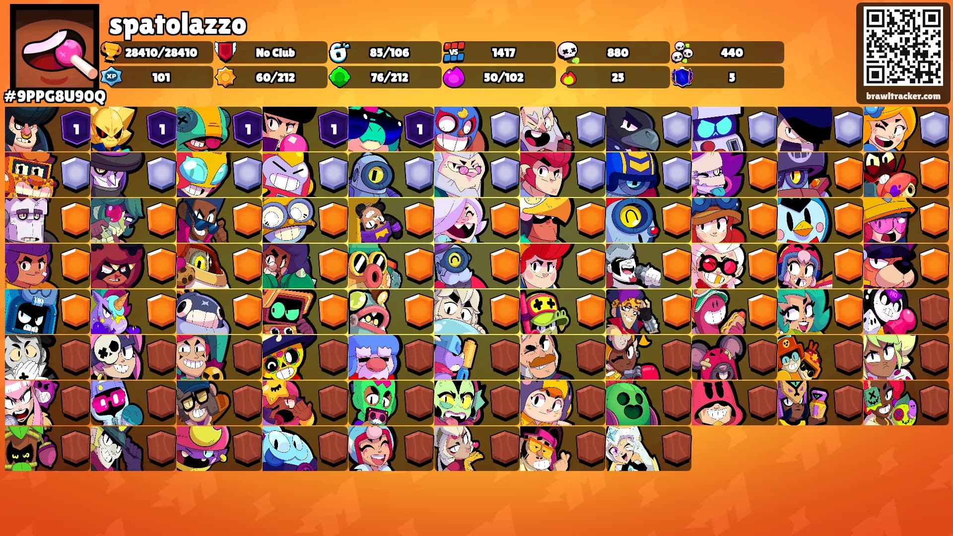 spatolazzo's Ranks