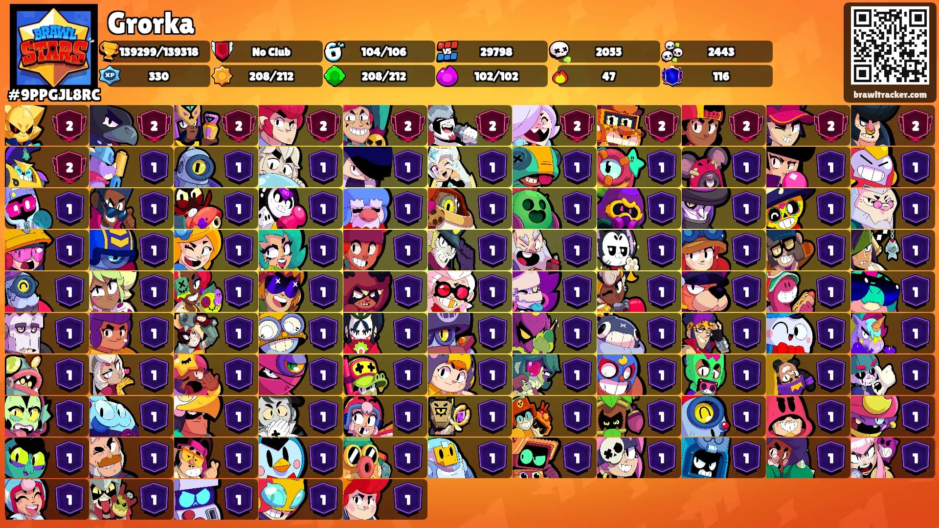 Grorka's Ranks