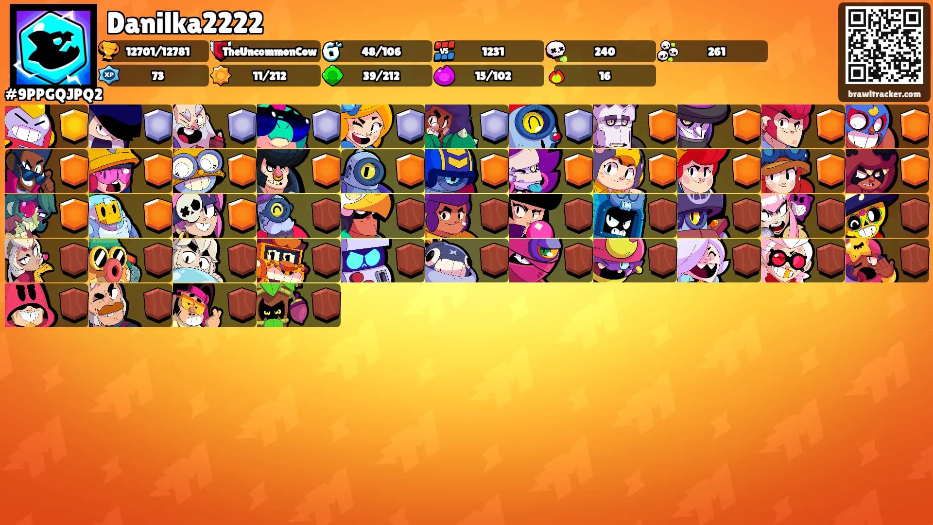 Danilka2222's Ranks