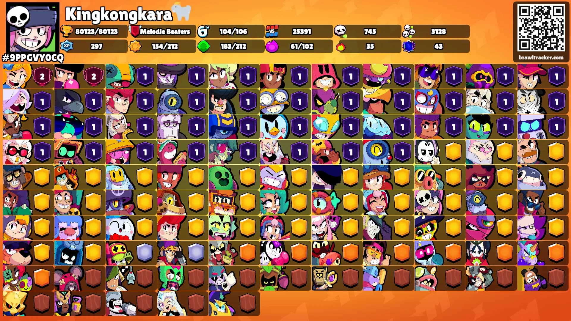 Kingkongkara🐐's Ranks